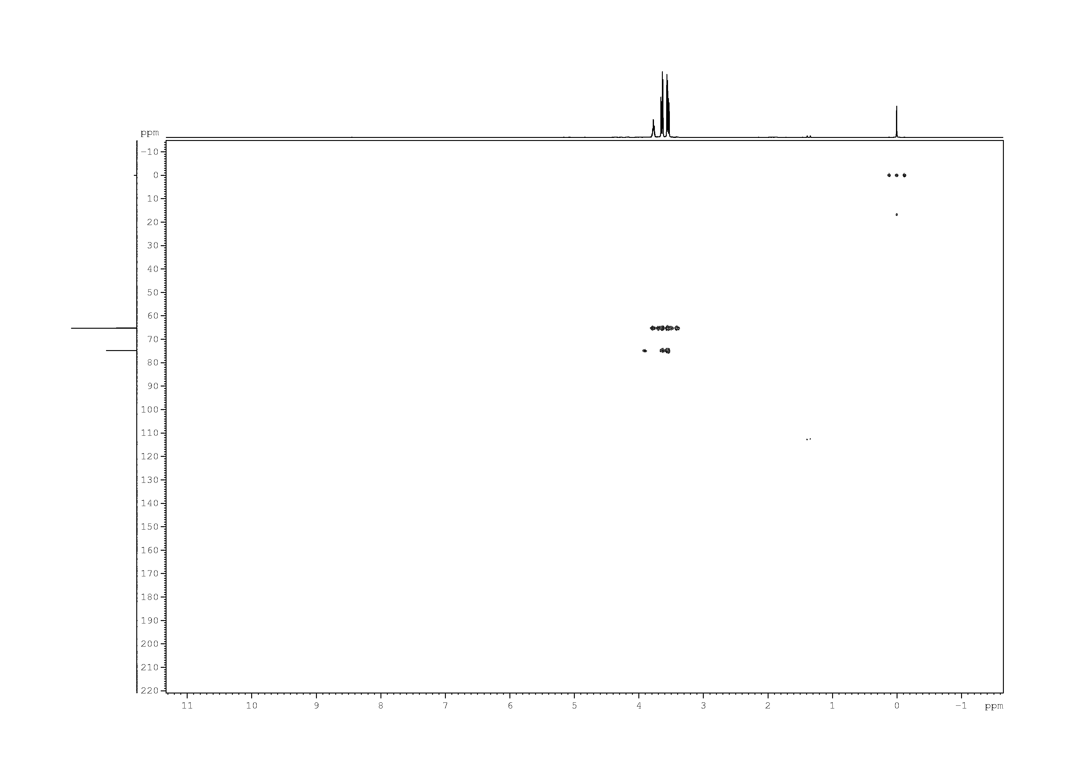 Spectrum for experiment #9: 2D [1H,13C]-HMBC