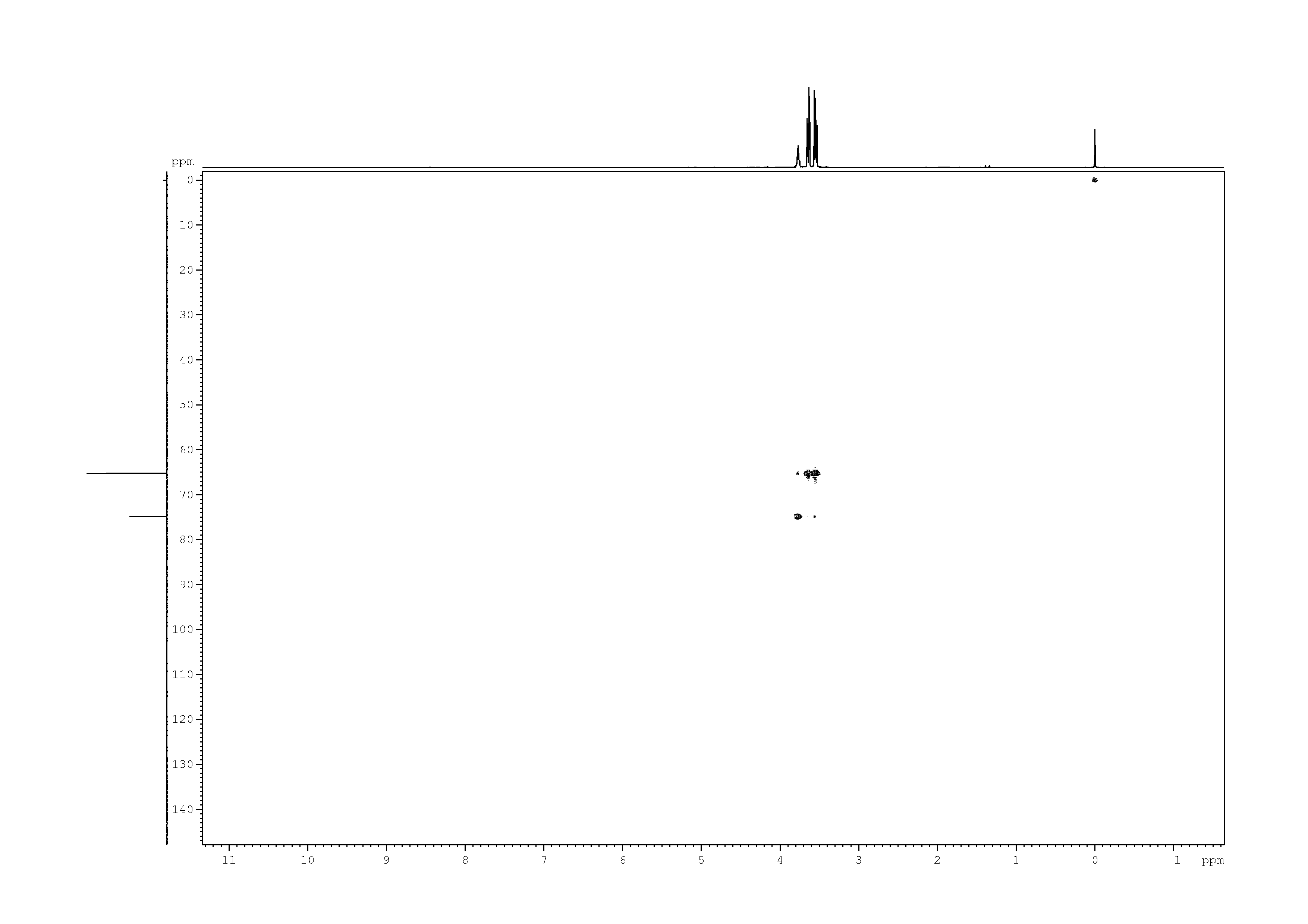 Spectrum for experiment #8: 2D [1H,13C]-HSQC