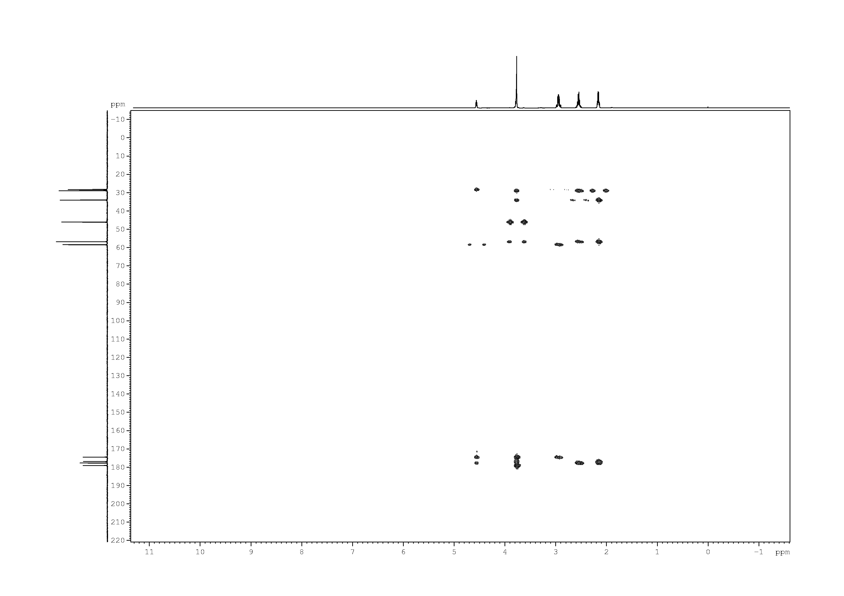Spectrum for experiment #9: 2D [1H,13C]-HMBC