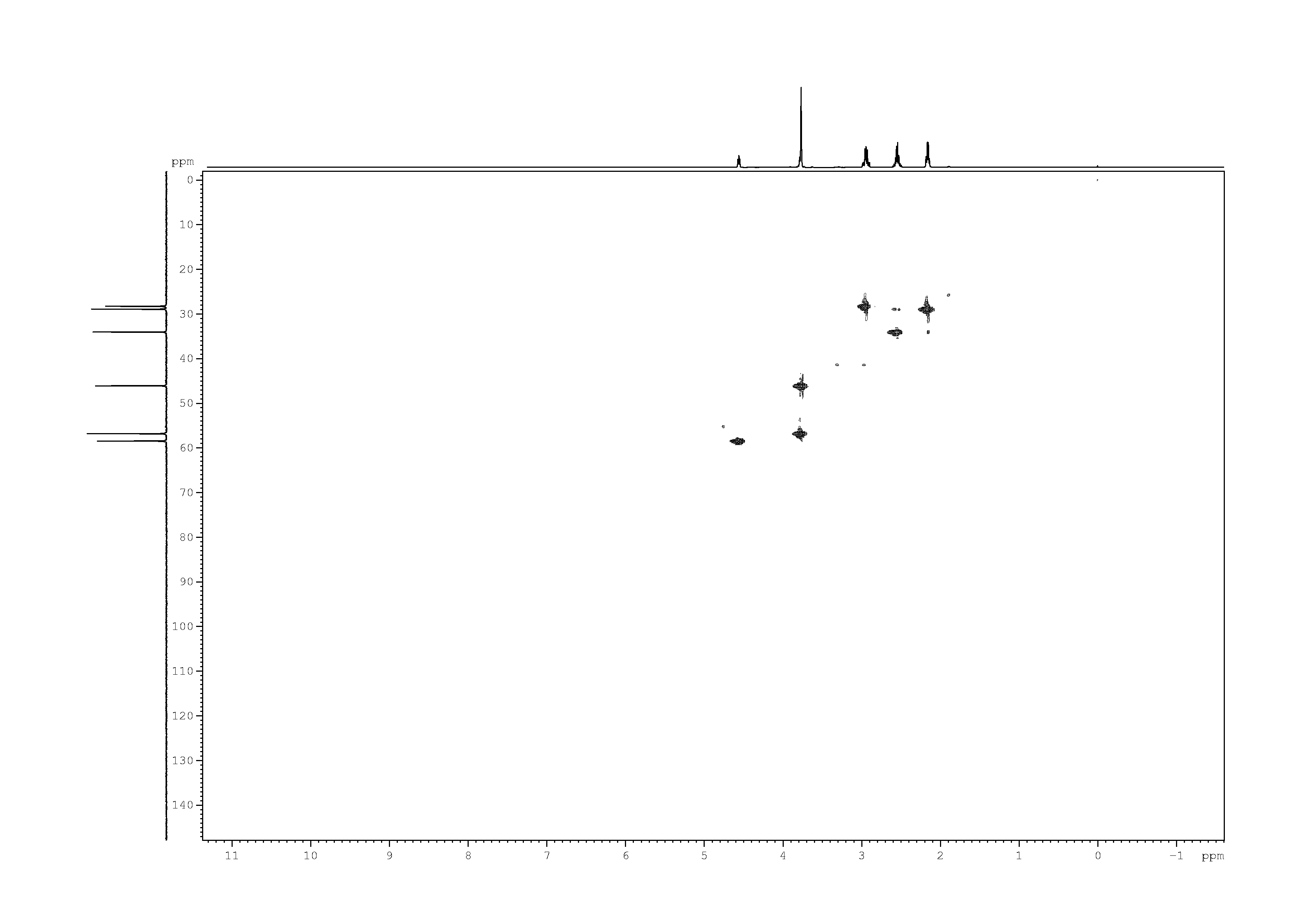 Spectrum for experiment #8: 2D [1H,13C]-HSQC