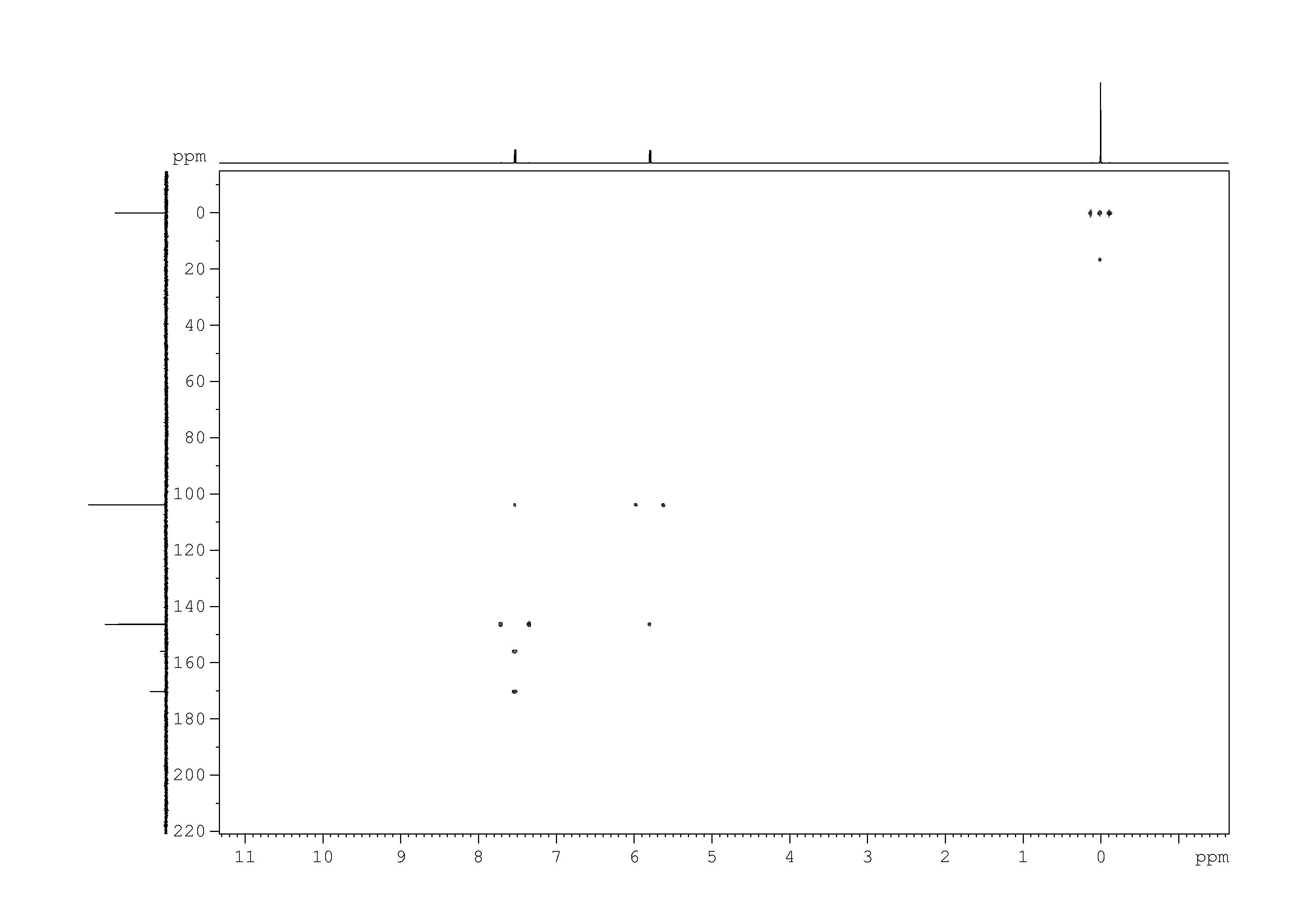 Spectrum for experiment #7: 2D [1H,13C]-HMBC