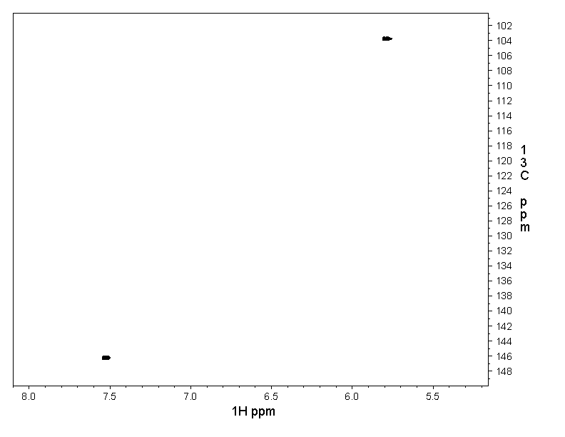Spectrum for experiment #9: 2D [1H,13C]-HSQC SW small