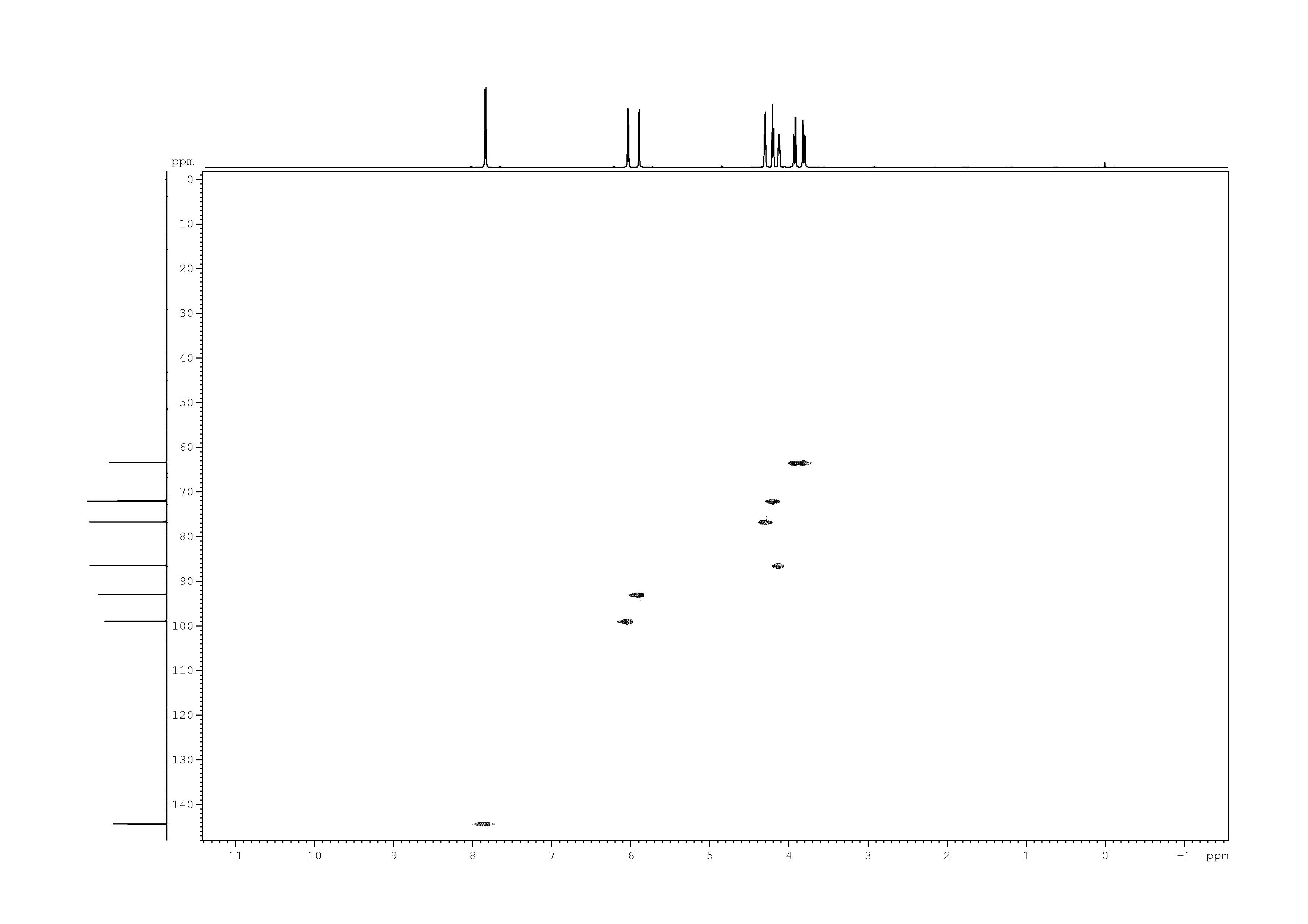 Spectrum for experiment #8: 2D [1H,13C]-HSQC