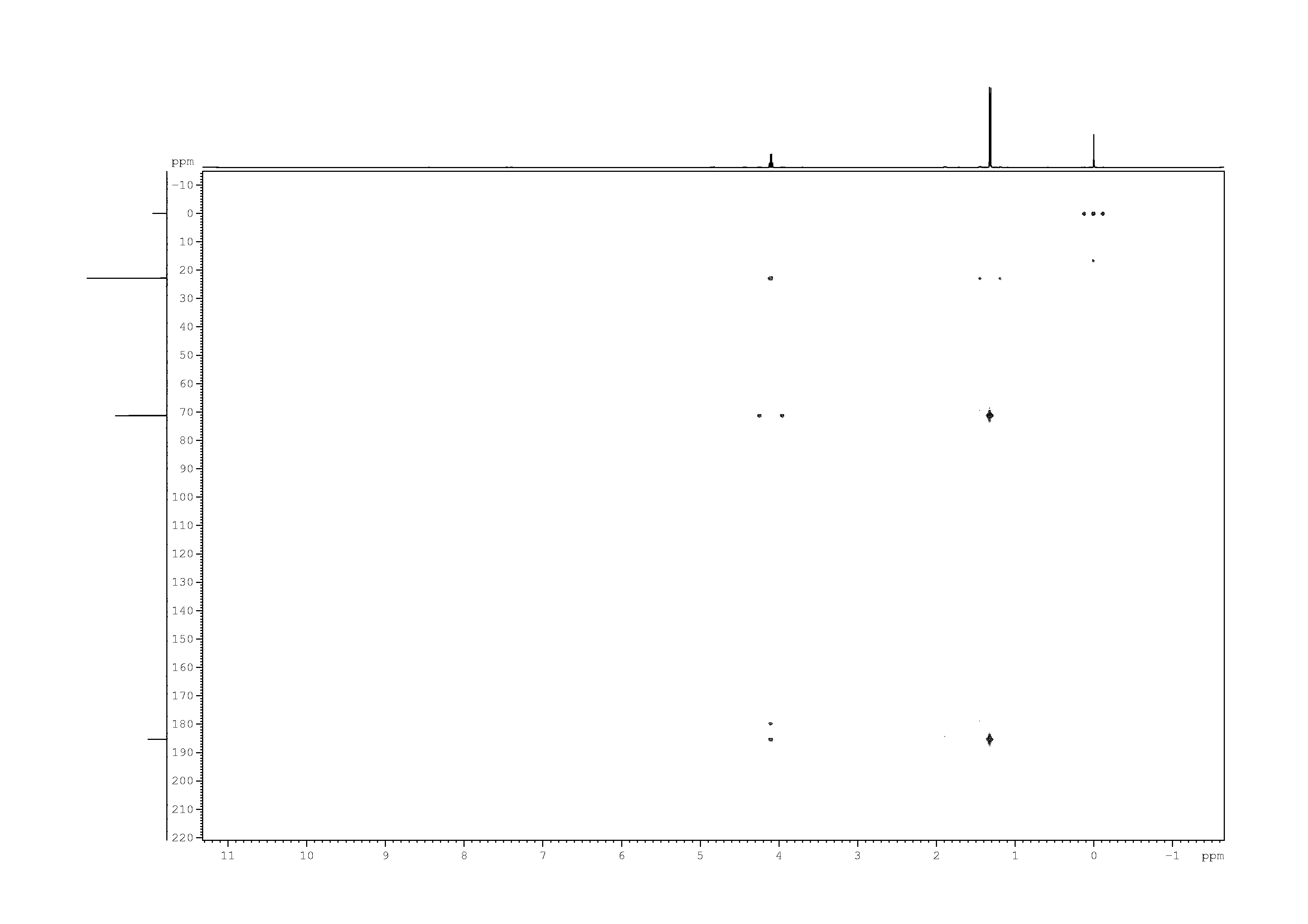 Spectrum for experiment #9: 2D [1H,13C]-HMBC