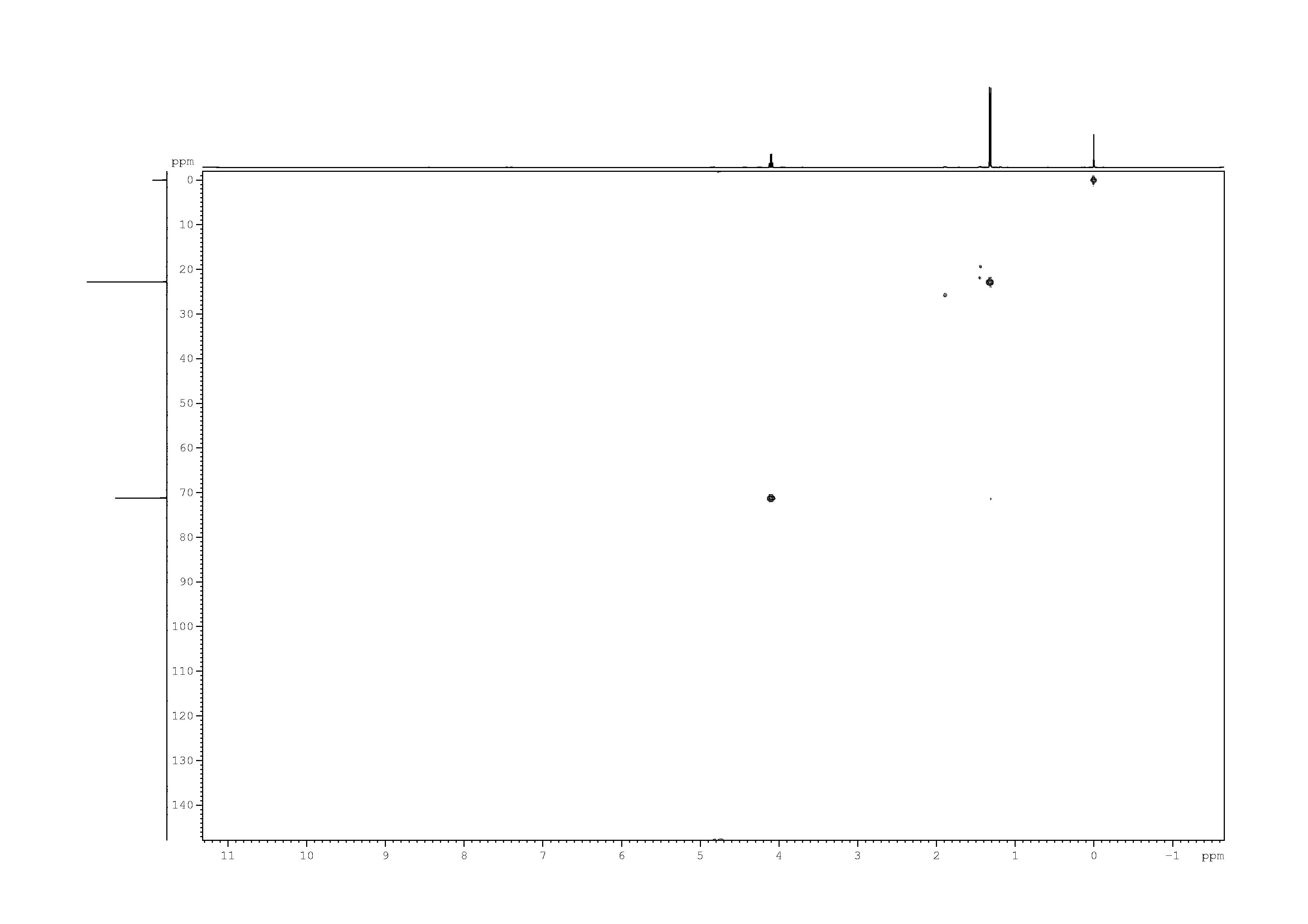 Spectrum for experiment #8: 2D [1H,13C]-HSQC