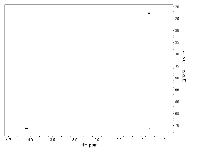Spectrum for experiment #11: 2D [1H,13C]-HSQC SW small