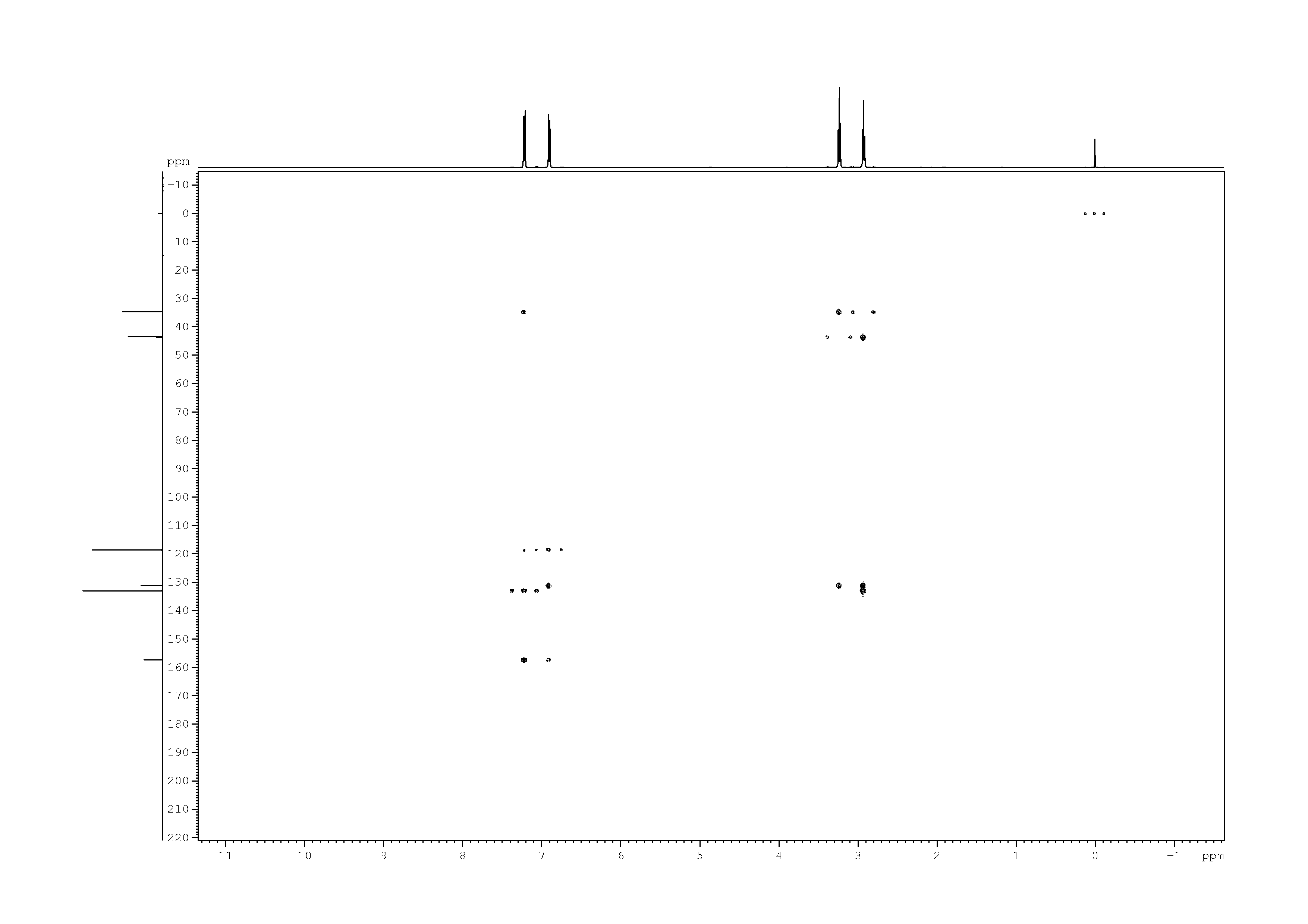 Spectrum for experiment #9: 2D [1H,13C]-HMBC