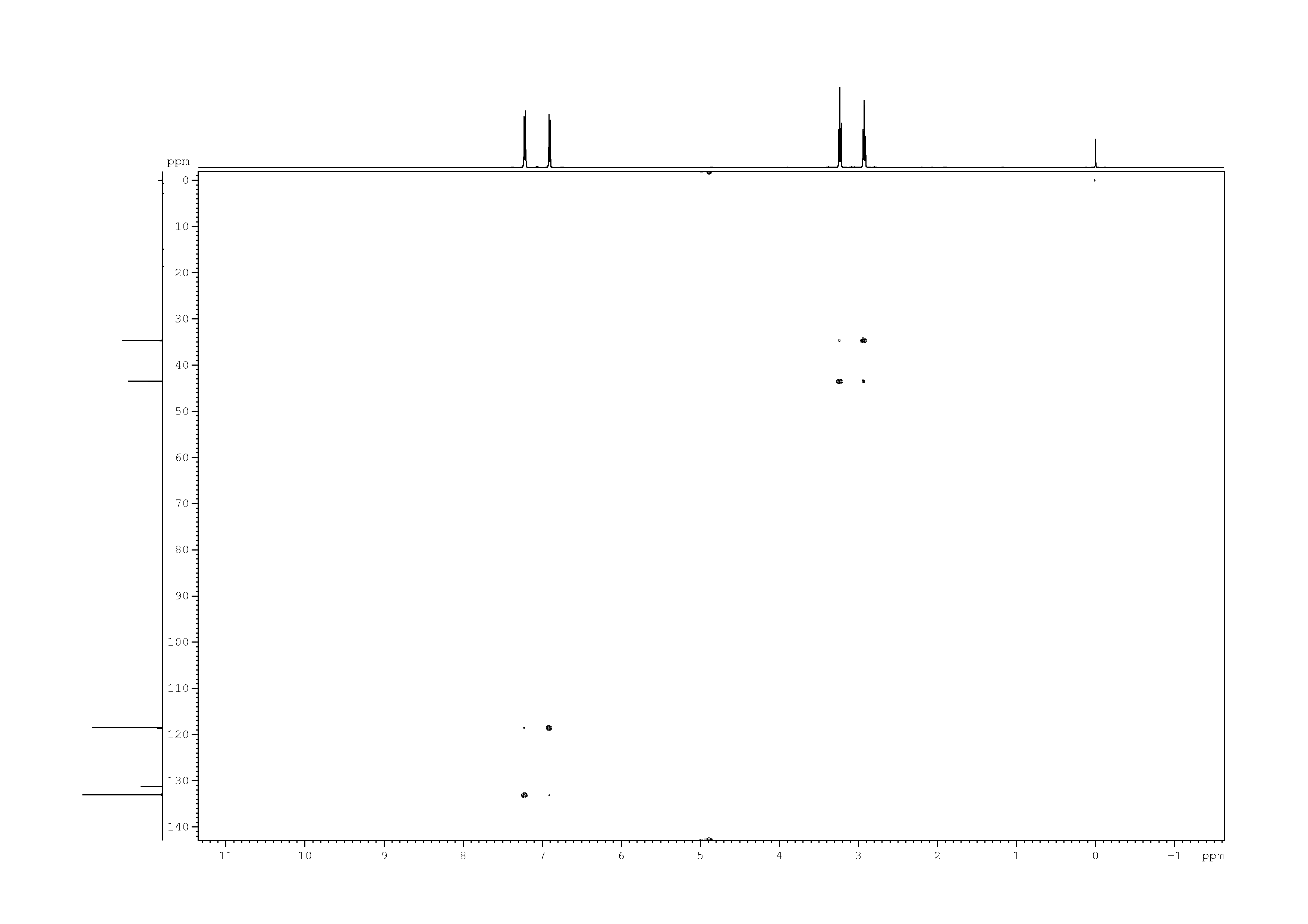 Spectrum for experiment #8: 2D [1H,13C]-HSQC