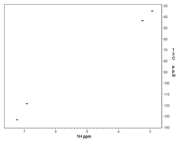 Spectrum for experiment #11: 2D [1H,13C]-HSQC SW small