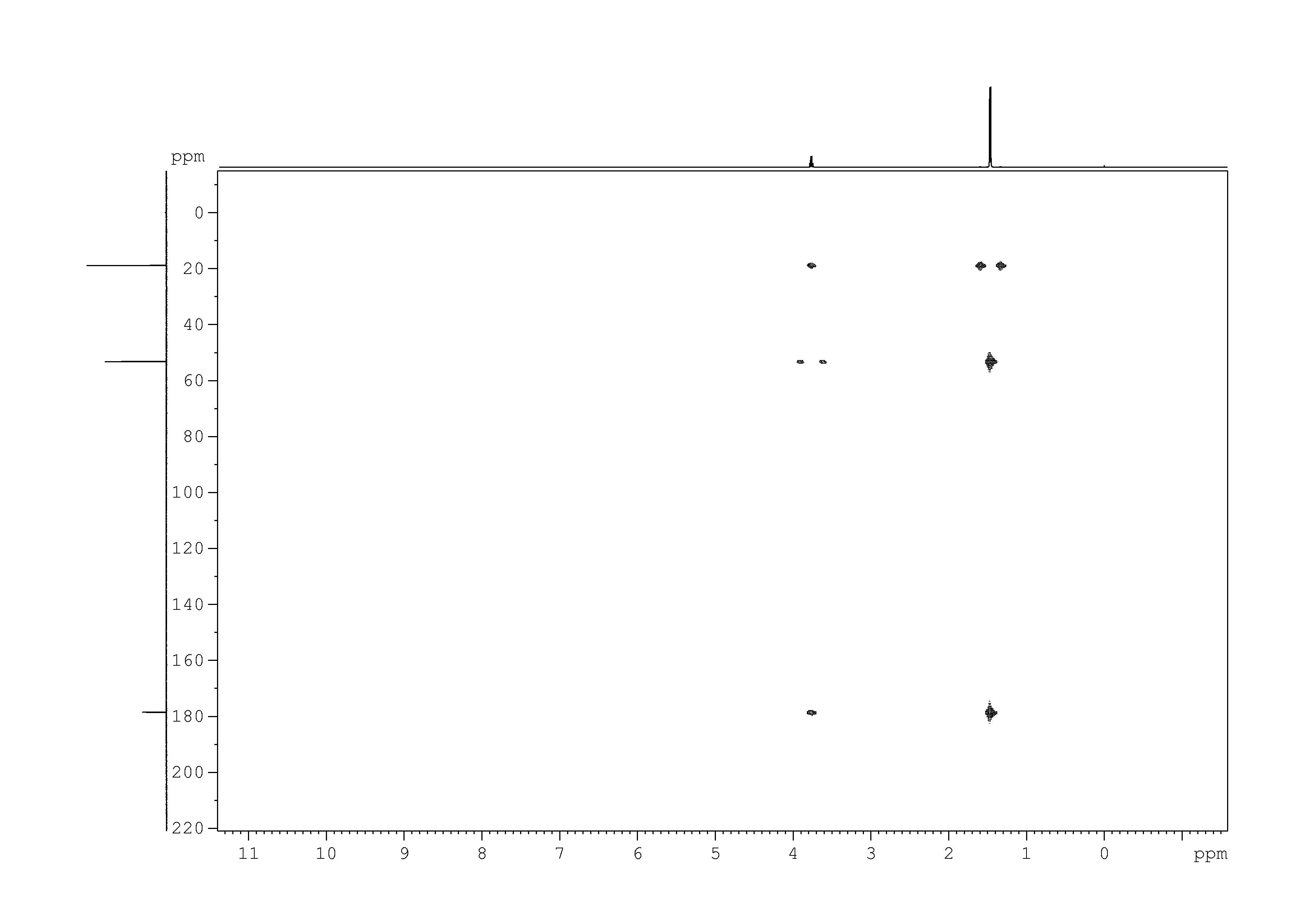Spectrum for experiment #9: 2D [1H,13C]-HMBC