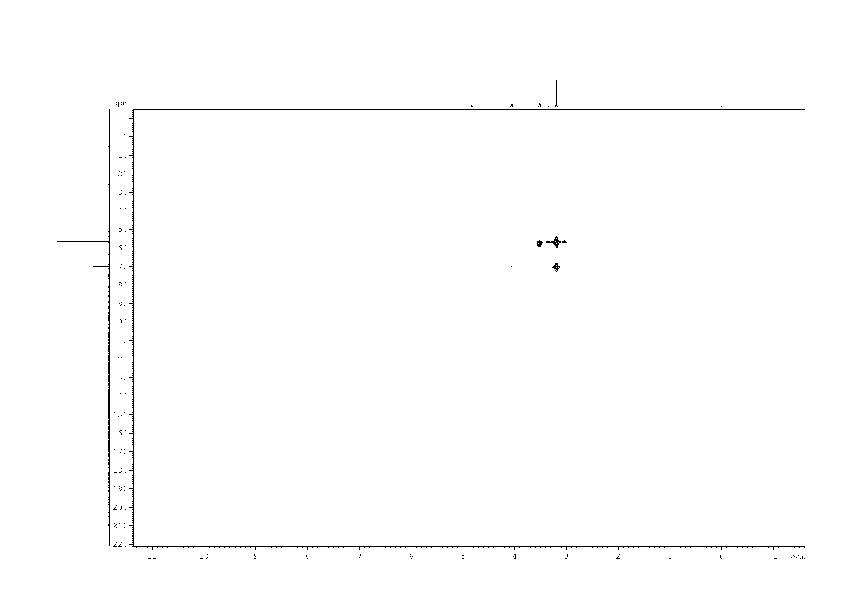 Spectrum for experiment #9: 2D [1H,13C]-HMBC