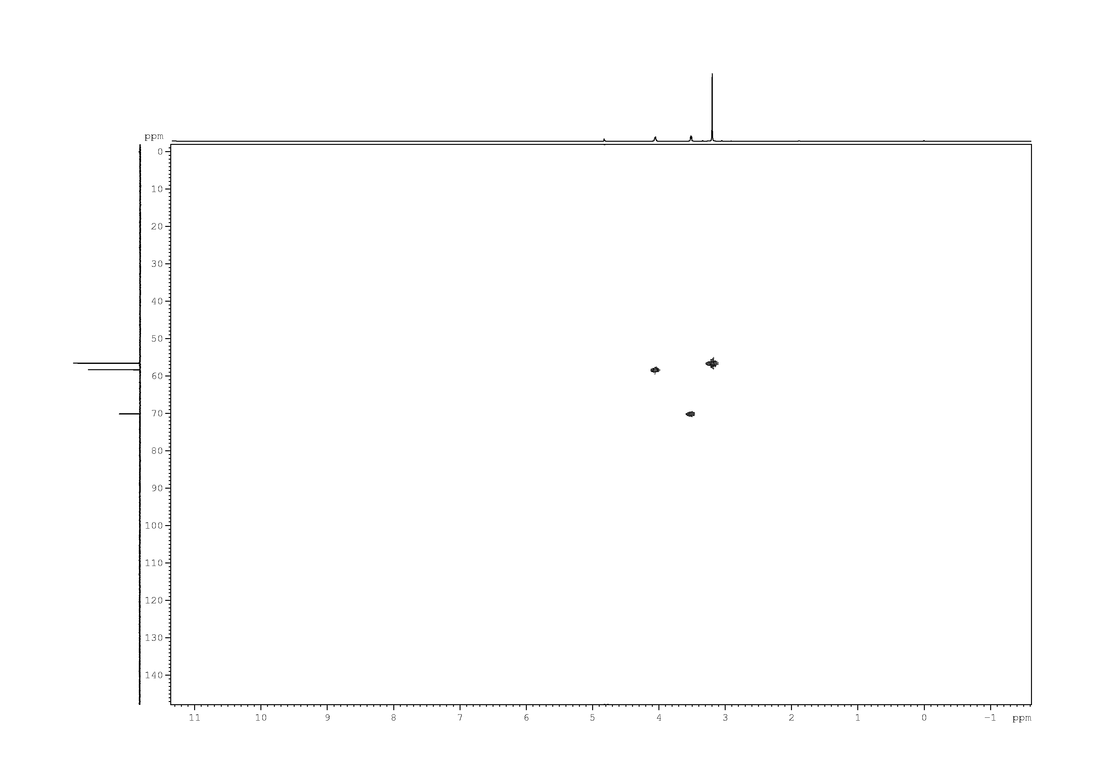 Spectrum for experiment #8: 2D [1H,13C]-HSQC
