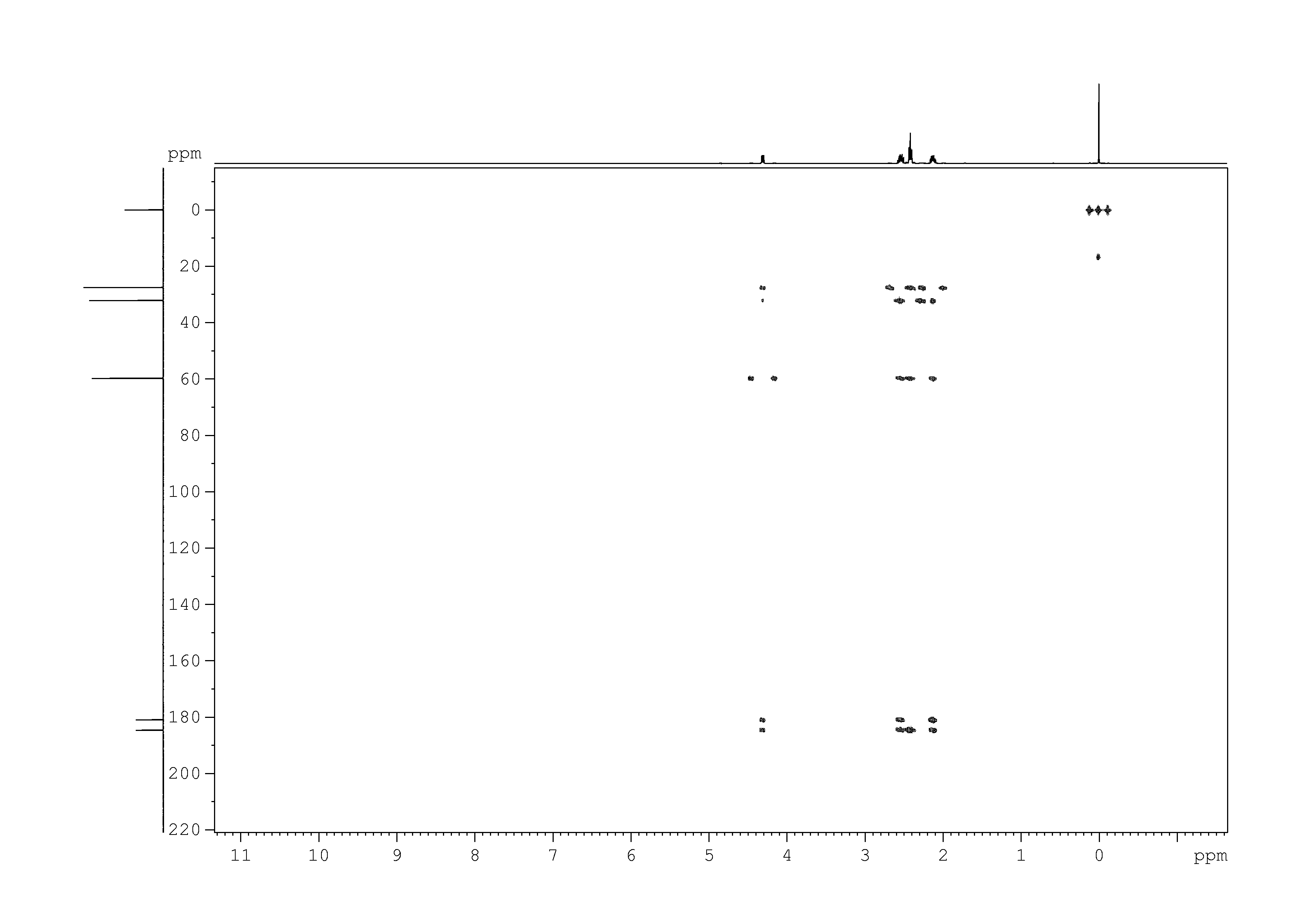 Spectrum for experiment #9: 2D [1H,13C]-HMBC