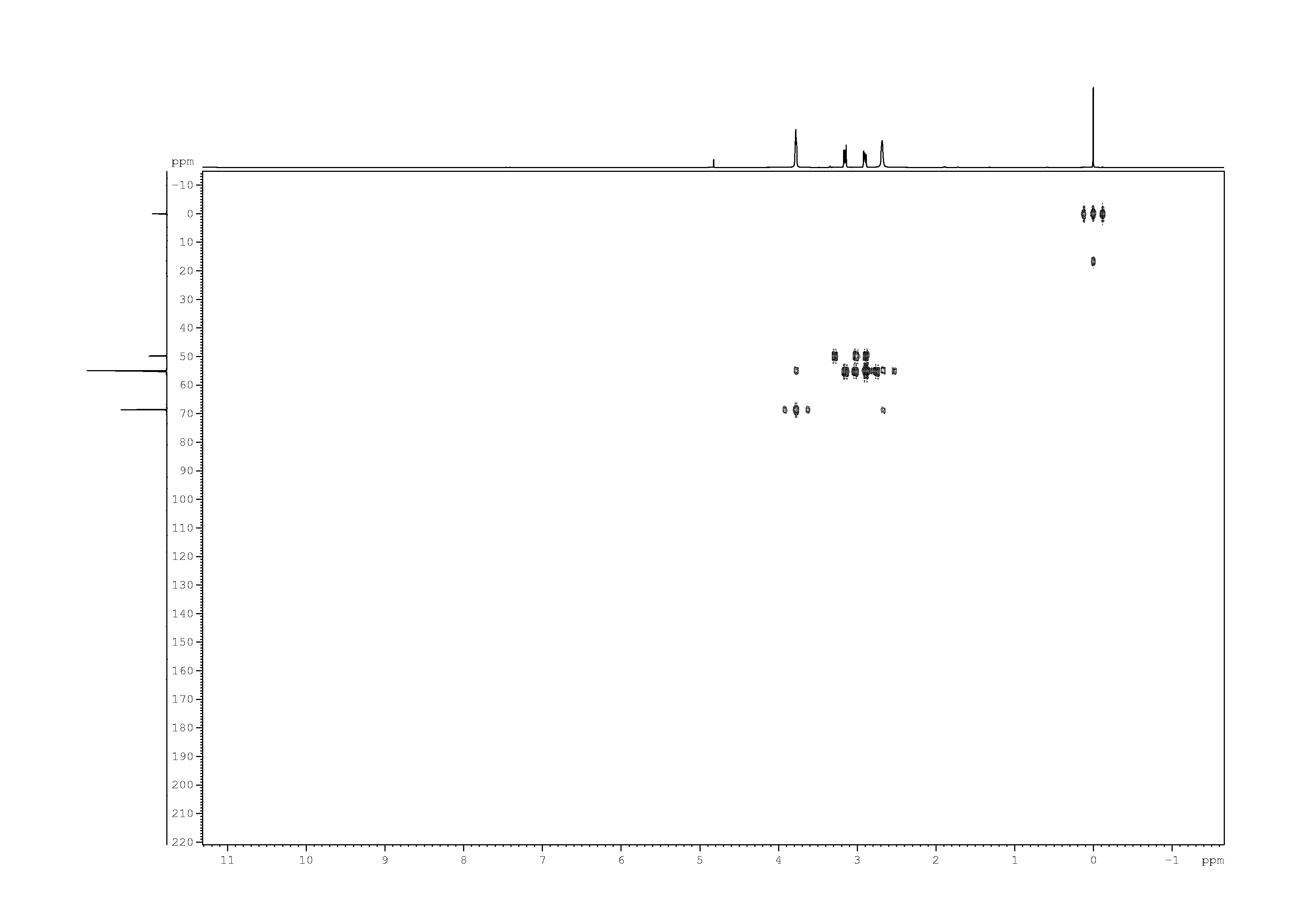Spectrum for experiment #9: 2D [1H,13C]-HMBC