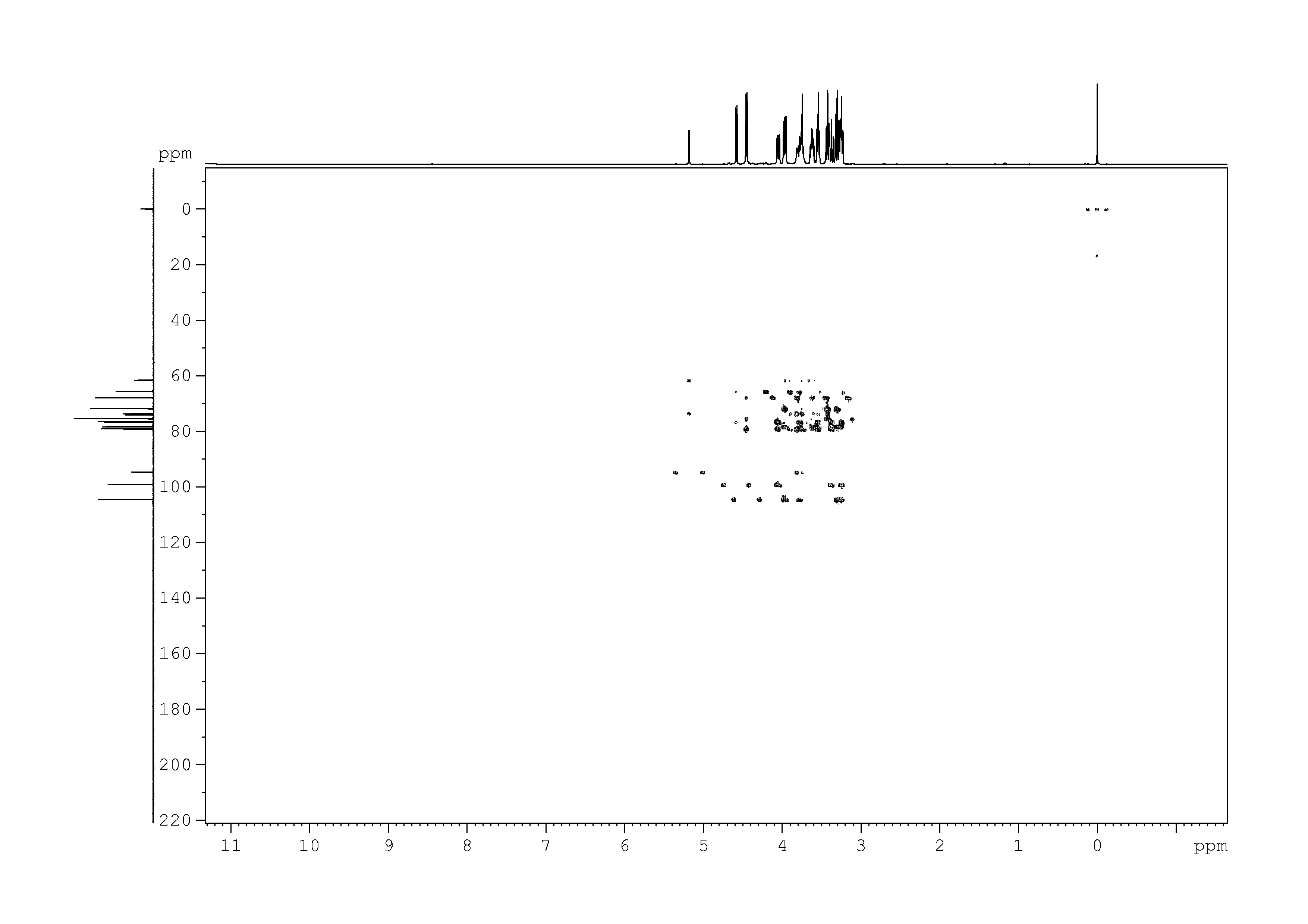 Spectrum for experiment #9: 2D [1H,13C]-HMBC