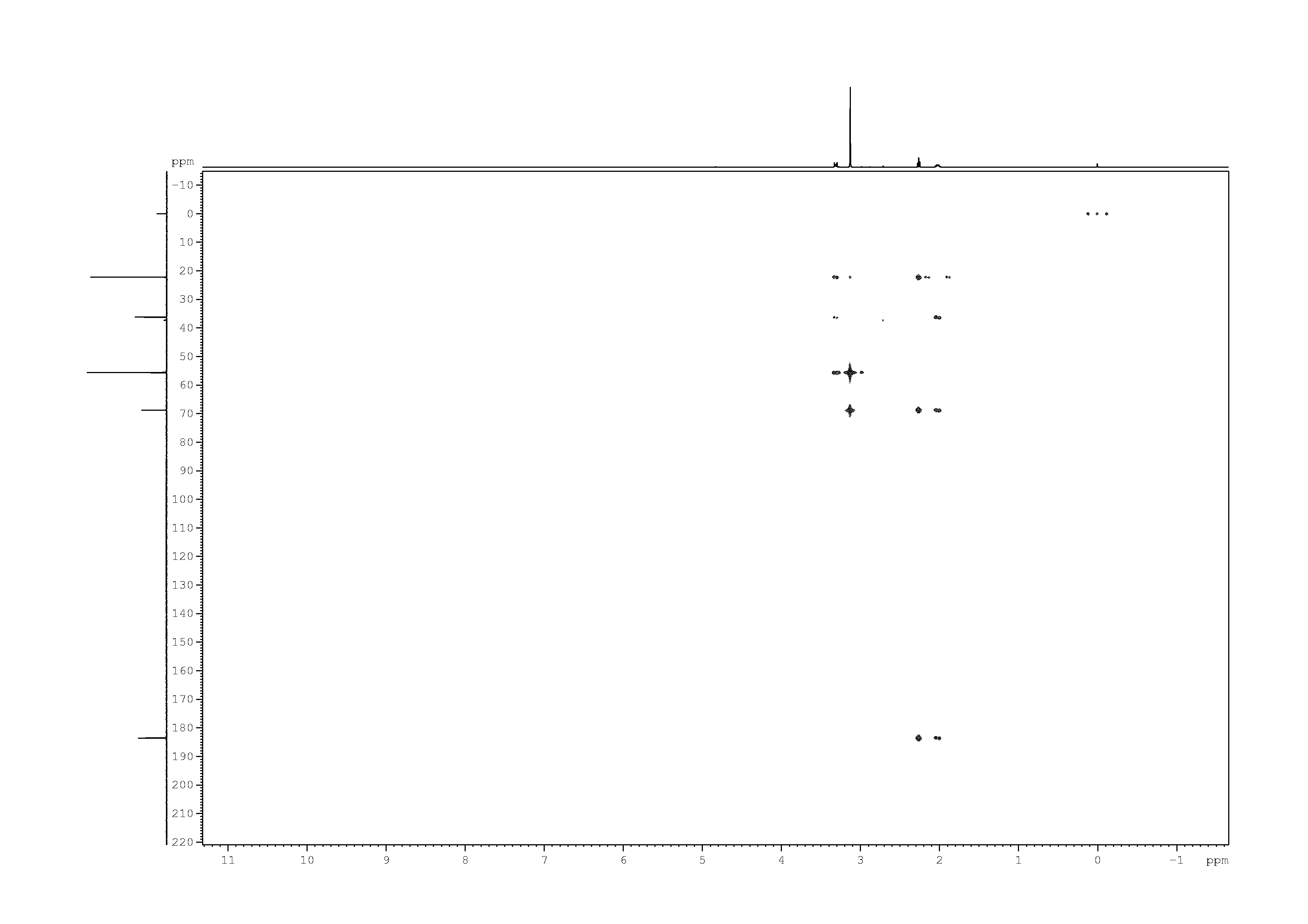 Spectrum for experiment #9: 2D [1H,13C]-HMBC