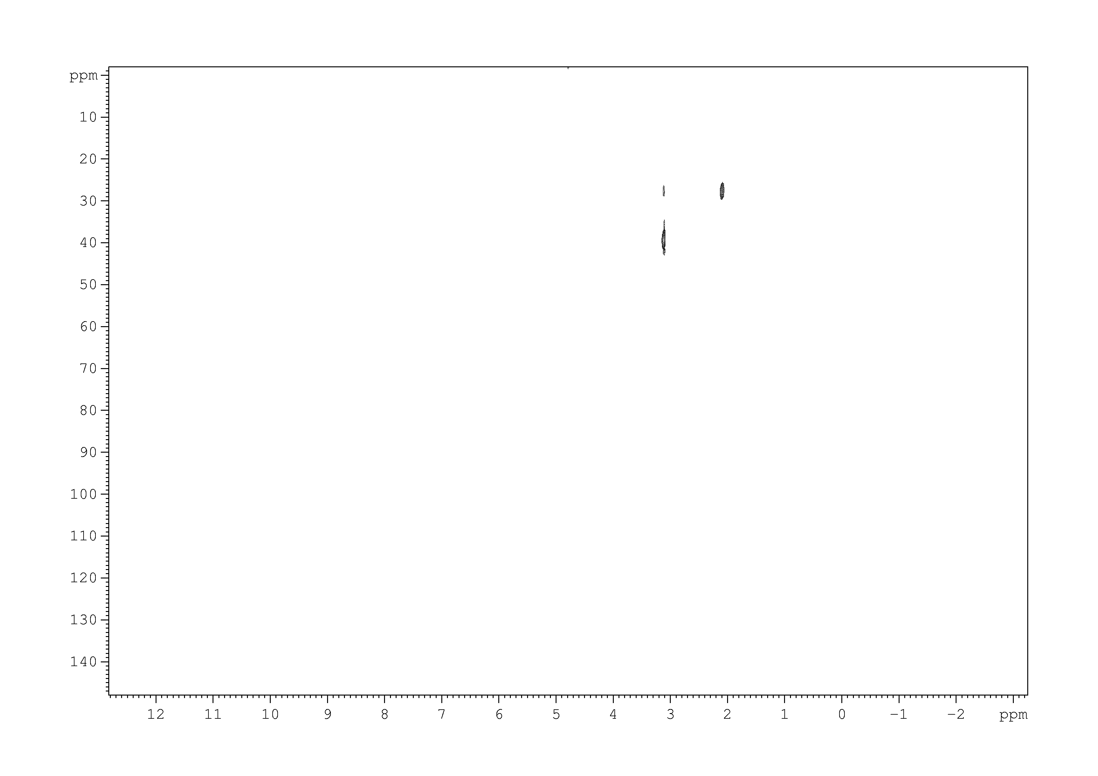 Spectrum for experiment #2: 2D [1H,13C]-HSQC