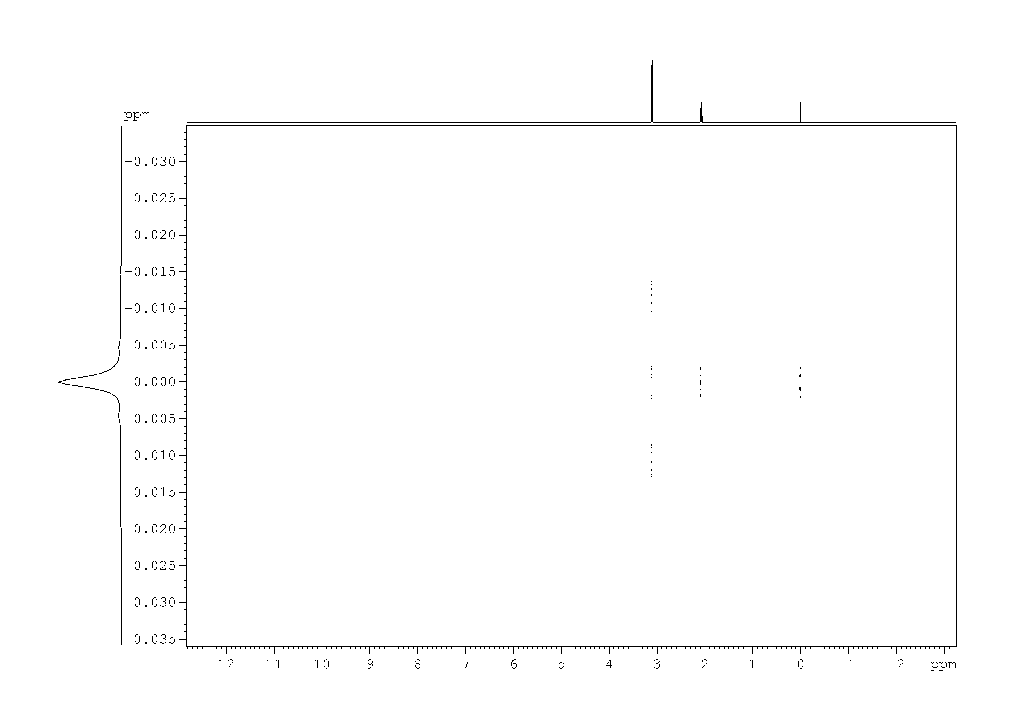 Spectrum for experiment #1: 2D J-resolved 1H