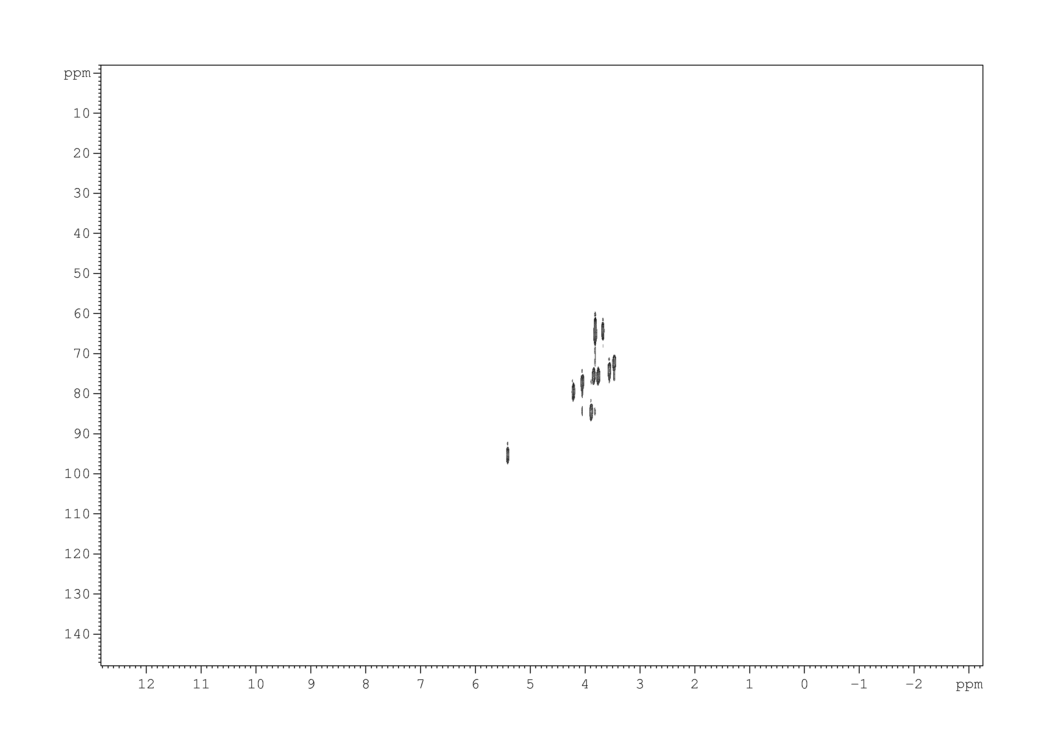 Spectrum for experiment #2: 2D [1H,13C]-HSQC