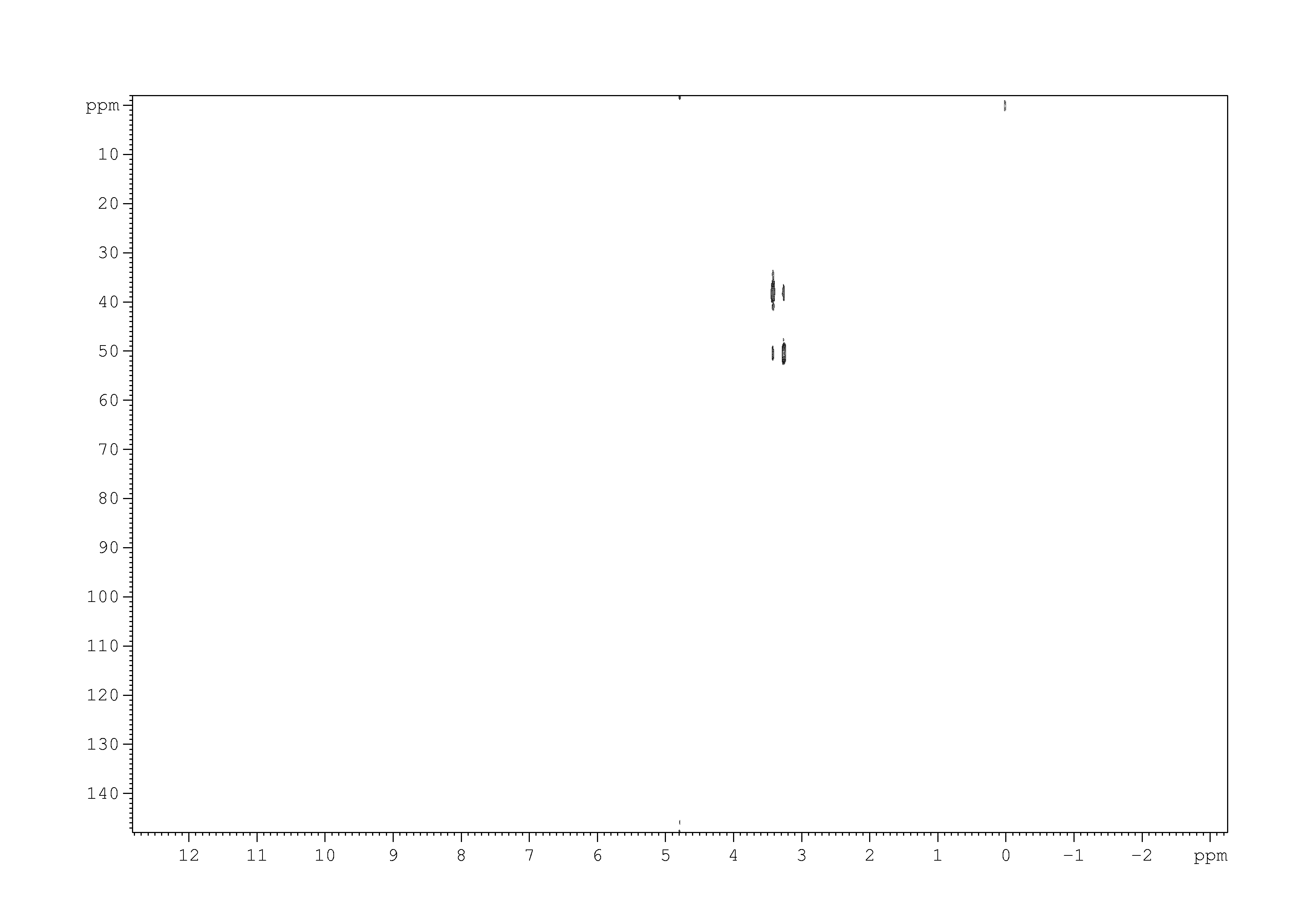 Spectrum for experiment #2: 2D [1H,13C]-HSQC