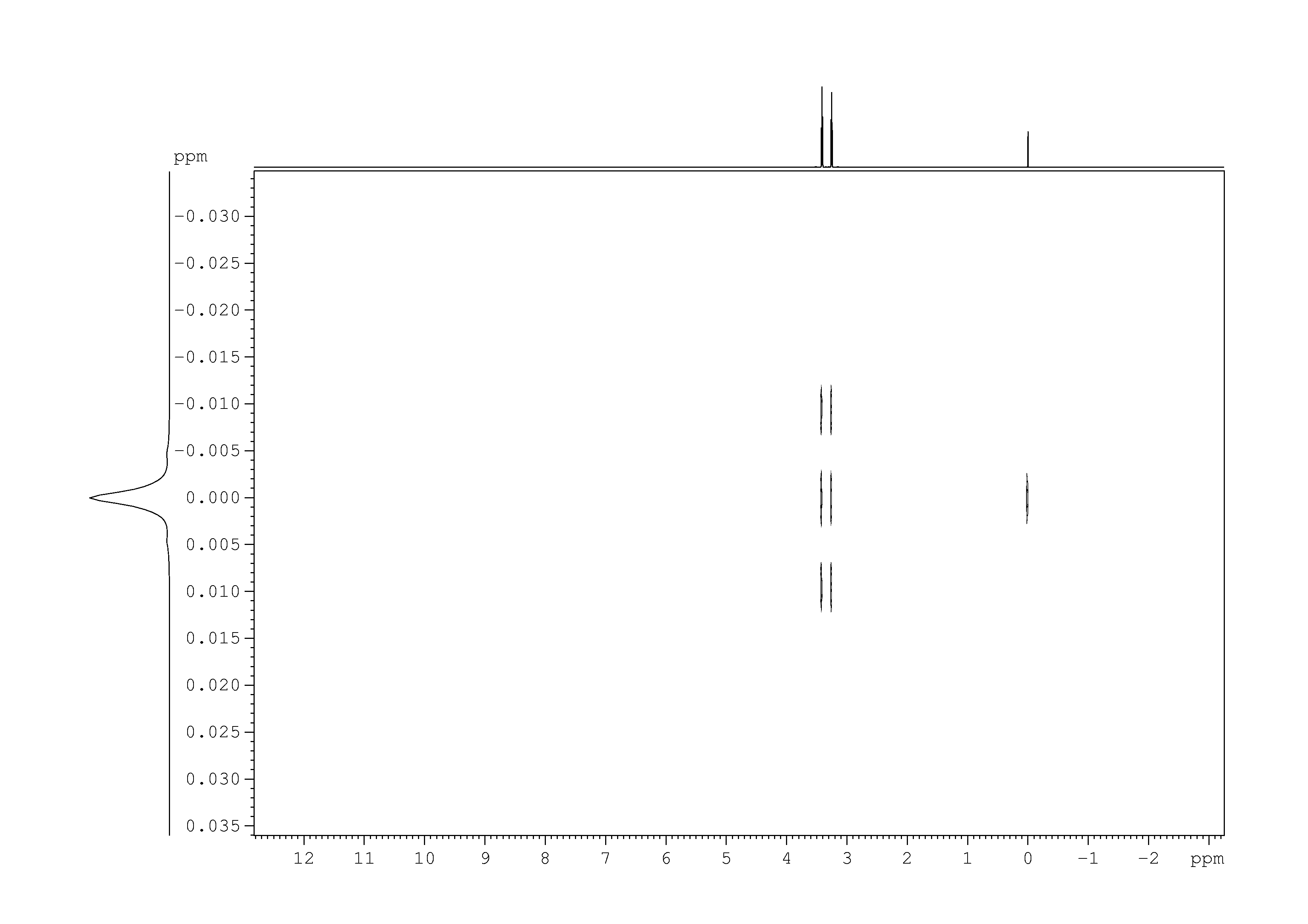Spectrum for experiment #1: 2D J-resolved 1H