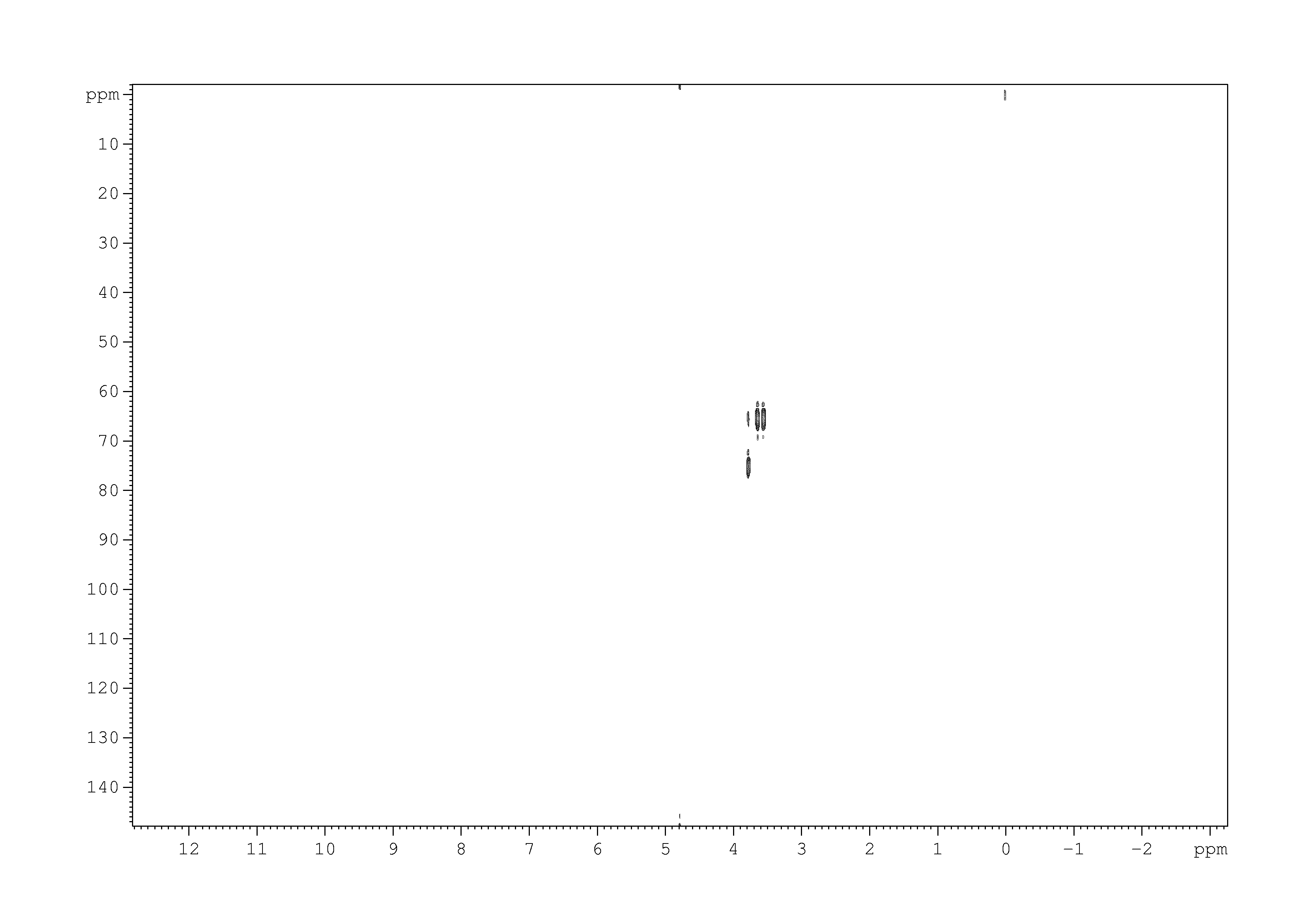 Spectrum for experiment #2: 2D [1H,13C]-HSQC