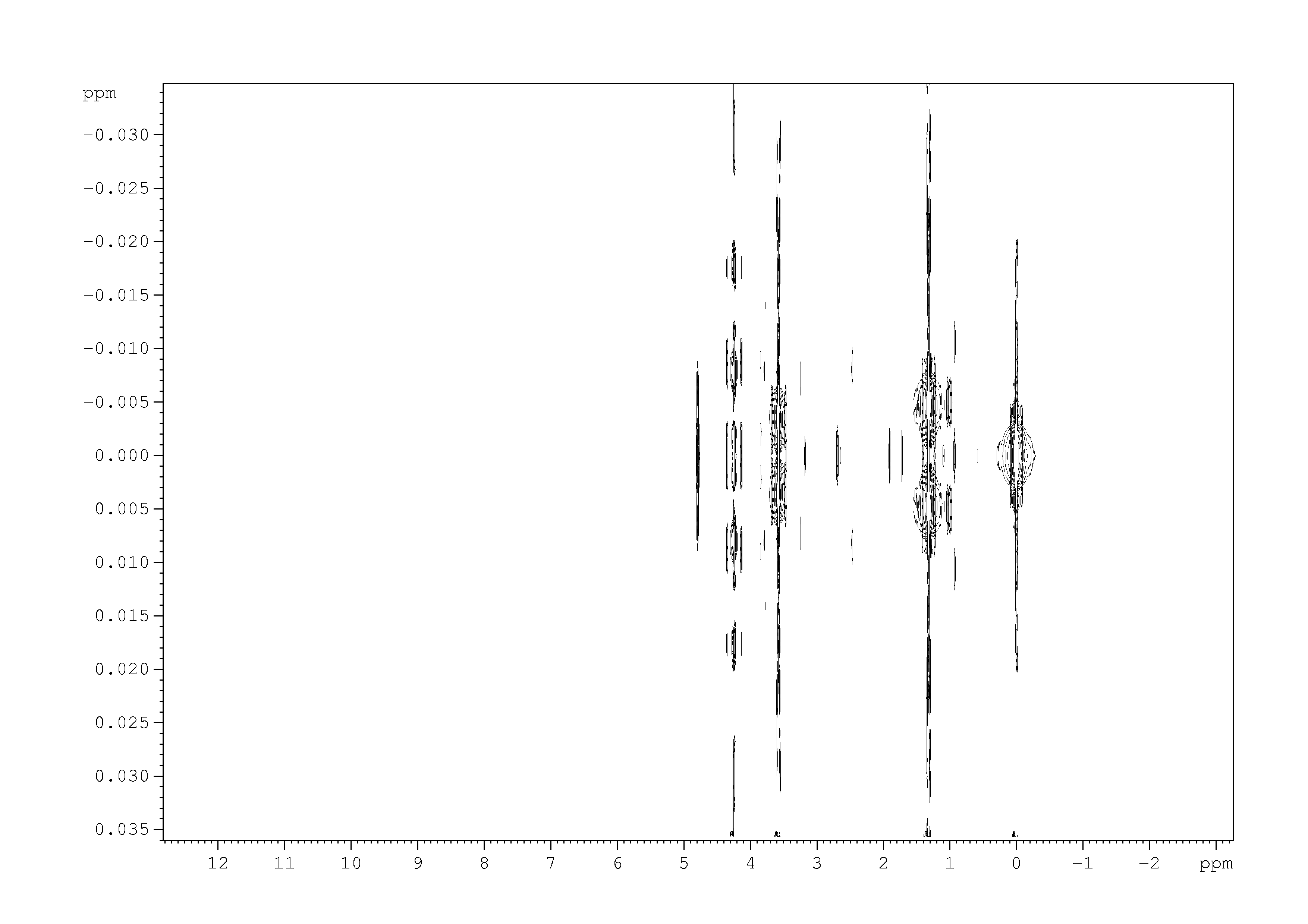 Spectrum for experiment #1: 2D J-resolved 1H