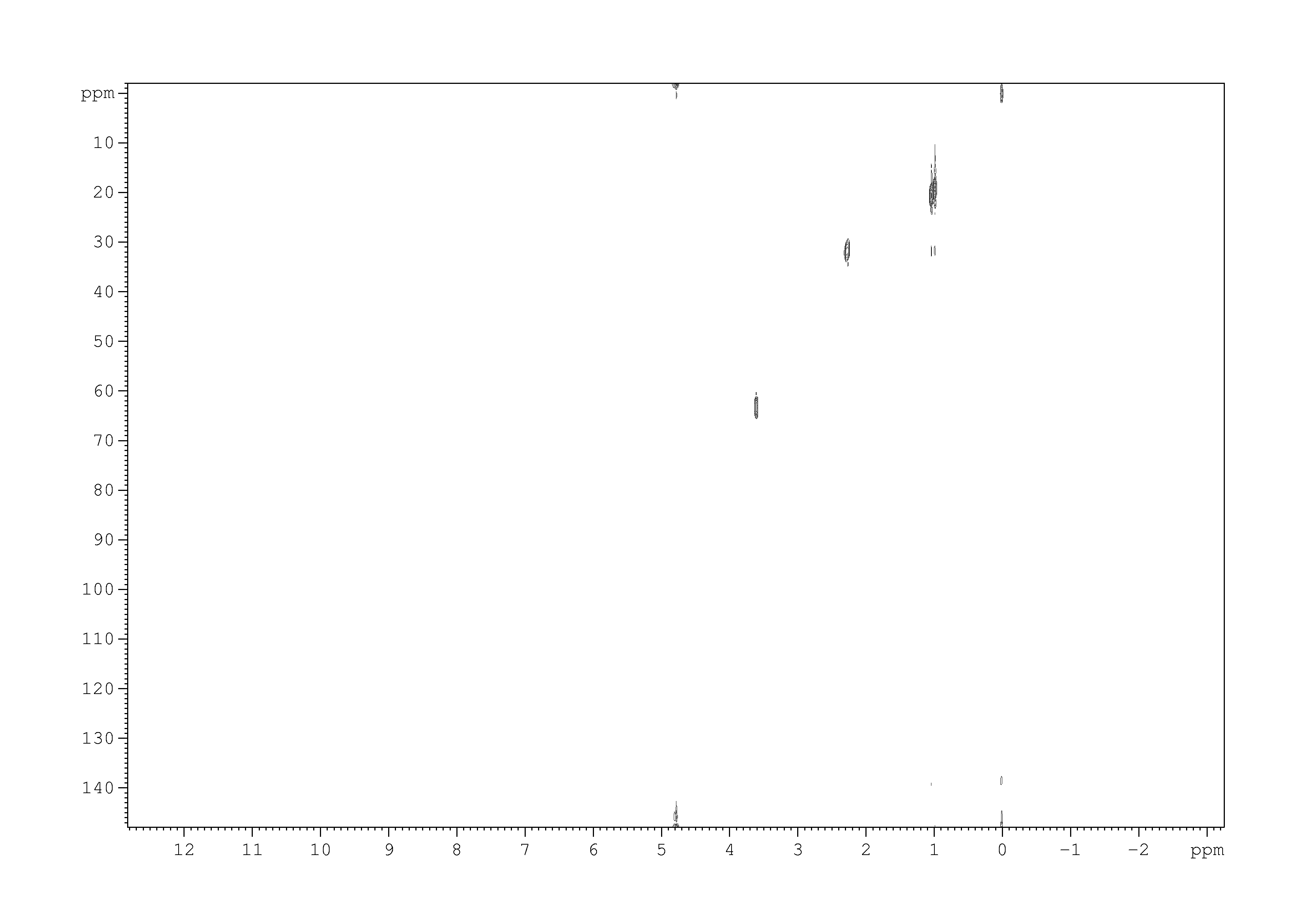 Spectrum for experiment #2: 2D [1H,13C]-HSQC