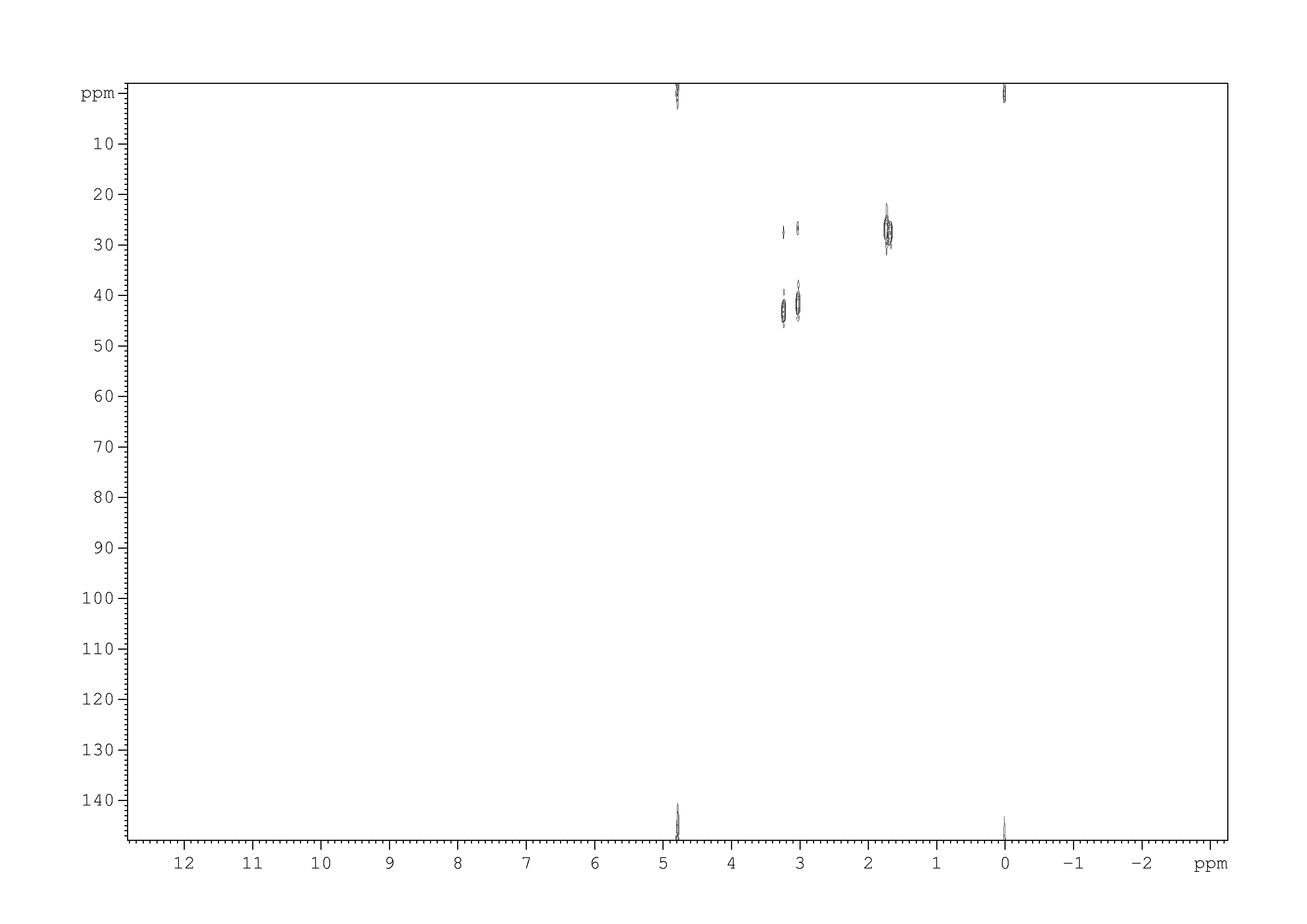 Spectrum for experiment #2: 2D [1H,13C]-HSQC