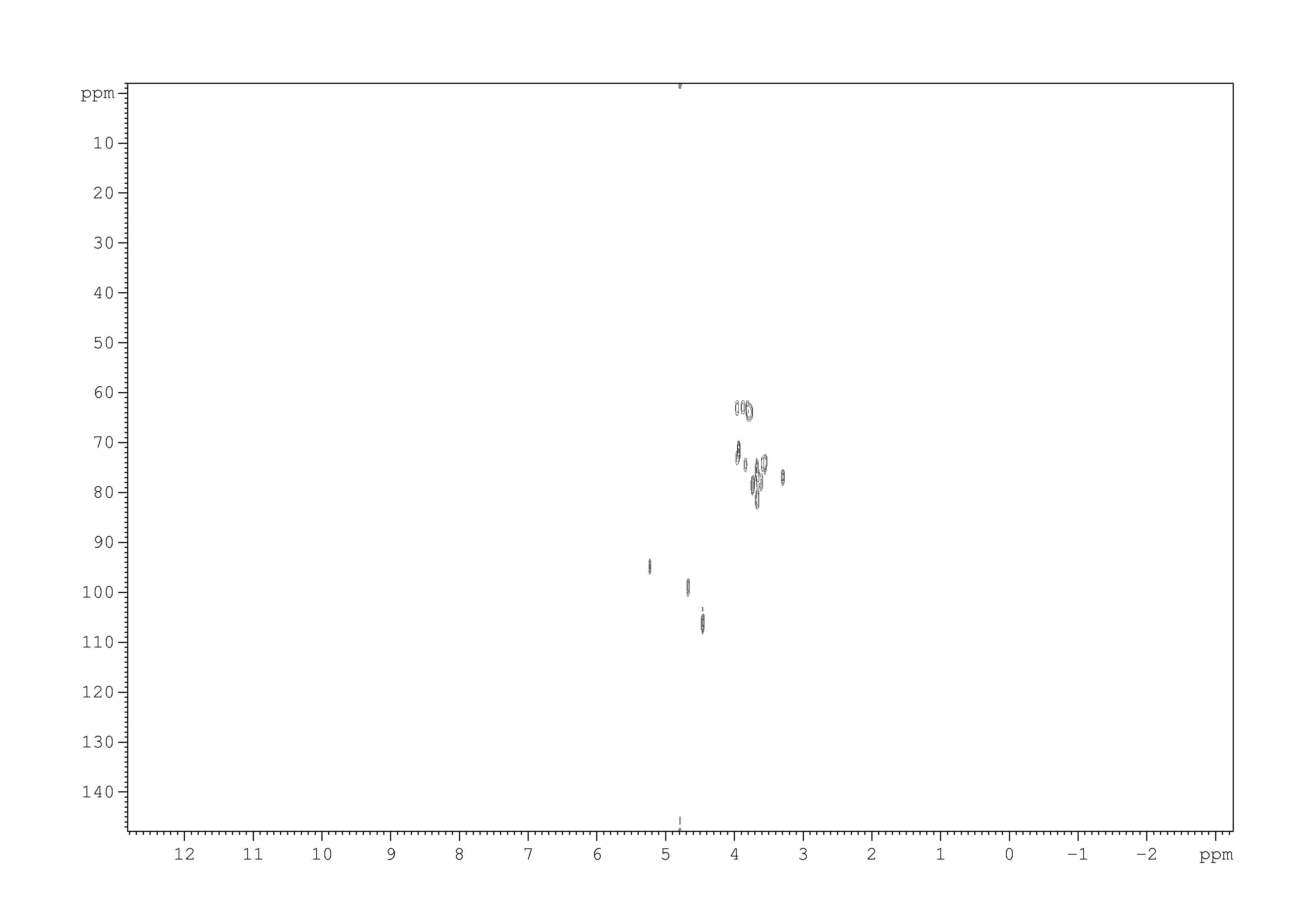 Spectrum for experiment #2: 2D [1H,13C]-HSQC