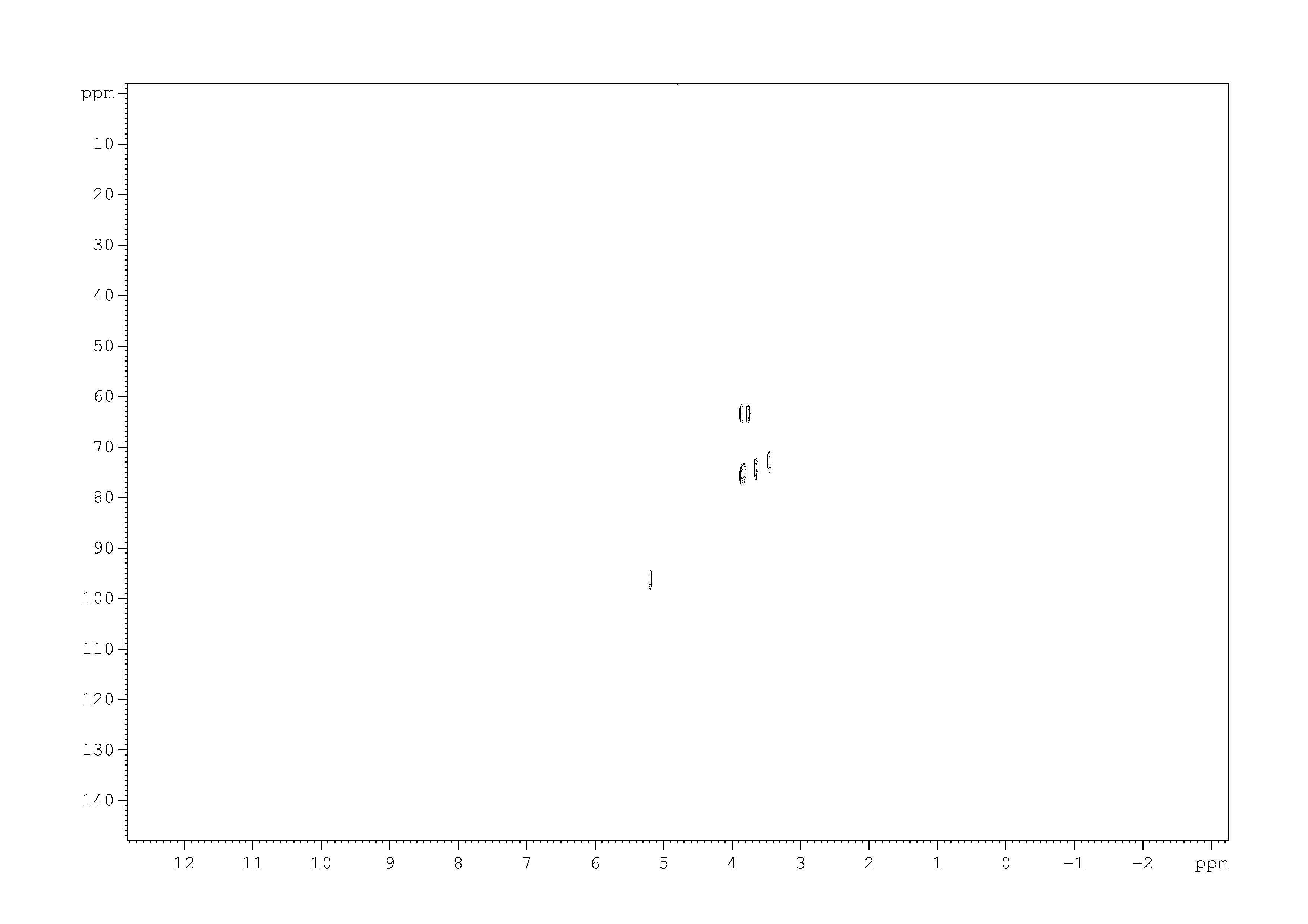 Spectrum for experiment #2: 2D [1H,13C]-HSQC