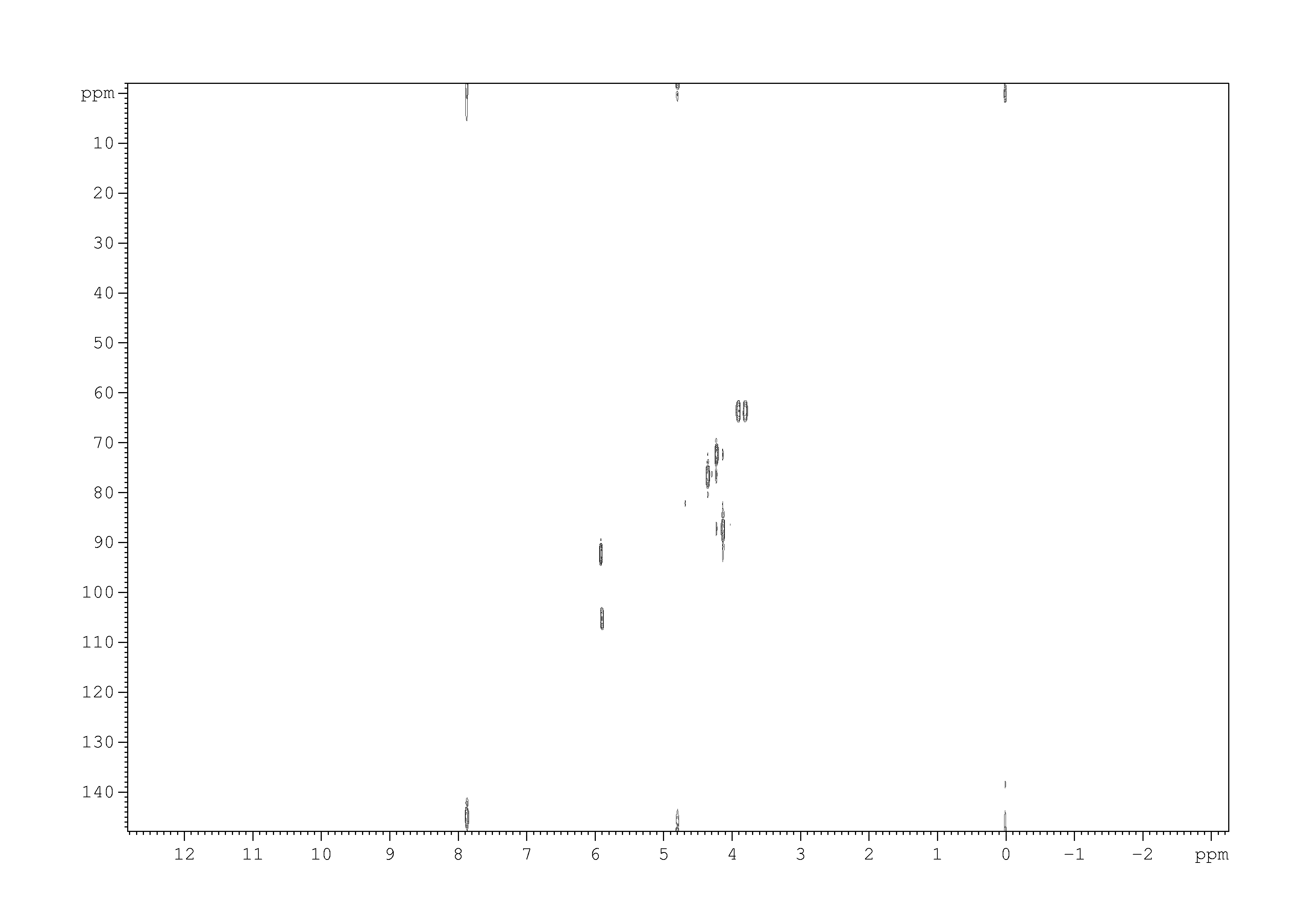 Spectrum for experiment #2: 2D [1H,13C]-HSQC