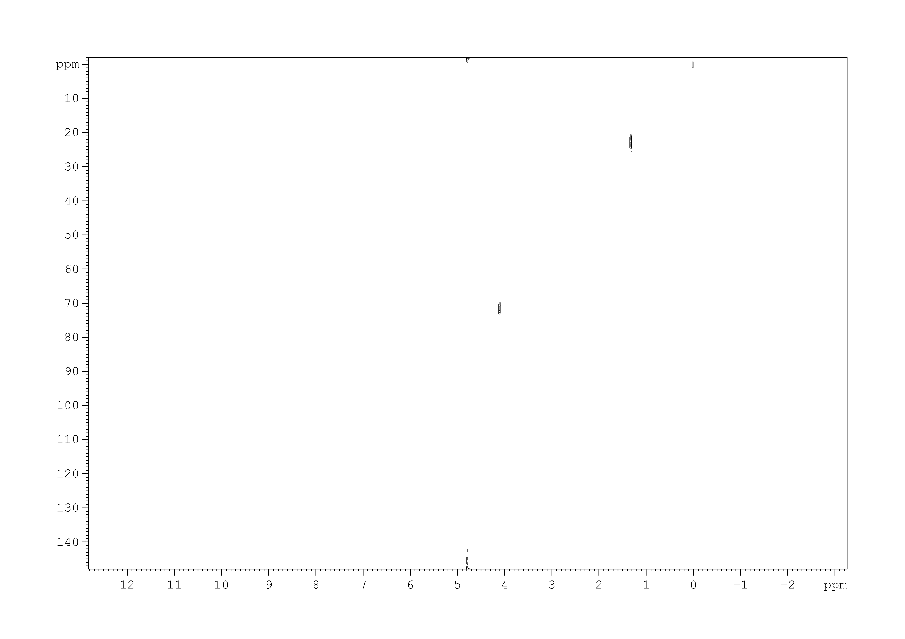 Spectrum for experiment #2: 2D [1H,13C]-HSQC