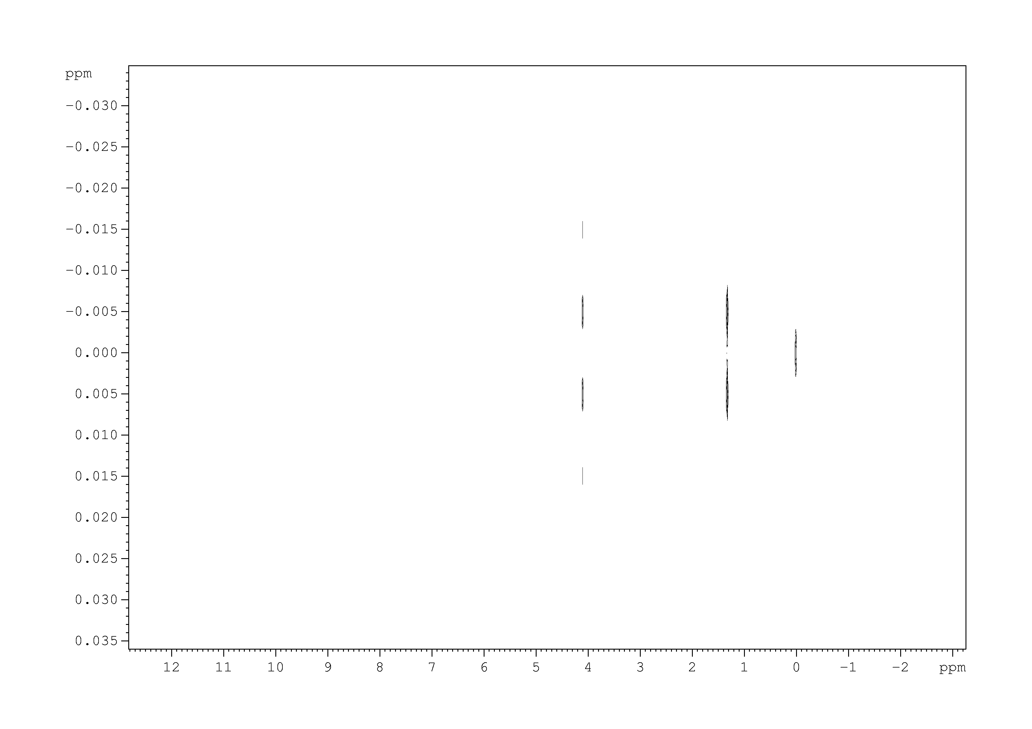 Spectrum for experiment #1: 2D J-resolved 1H