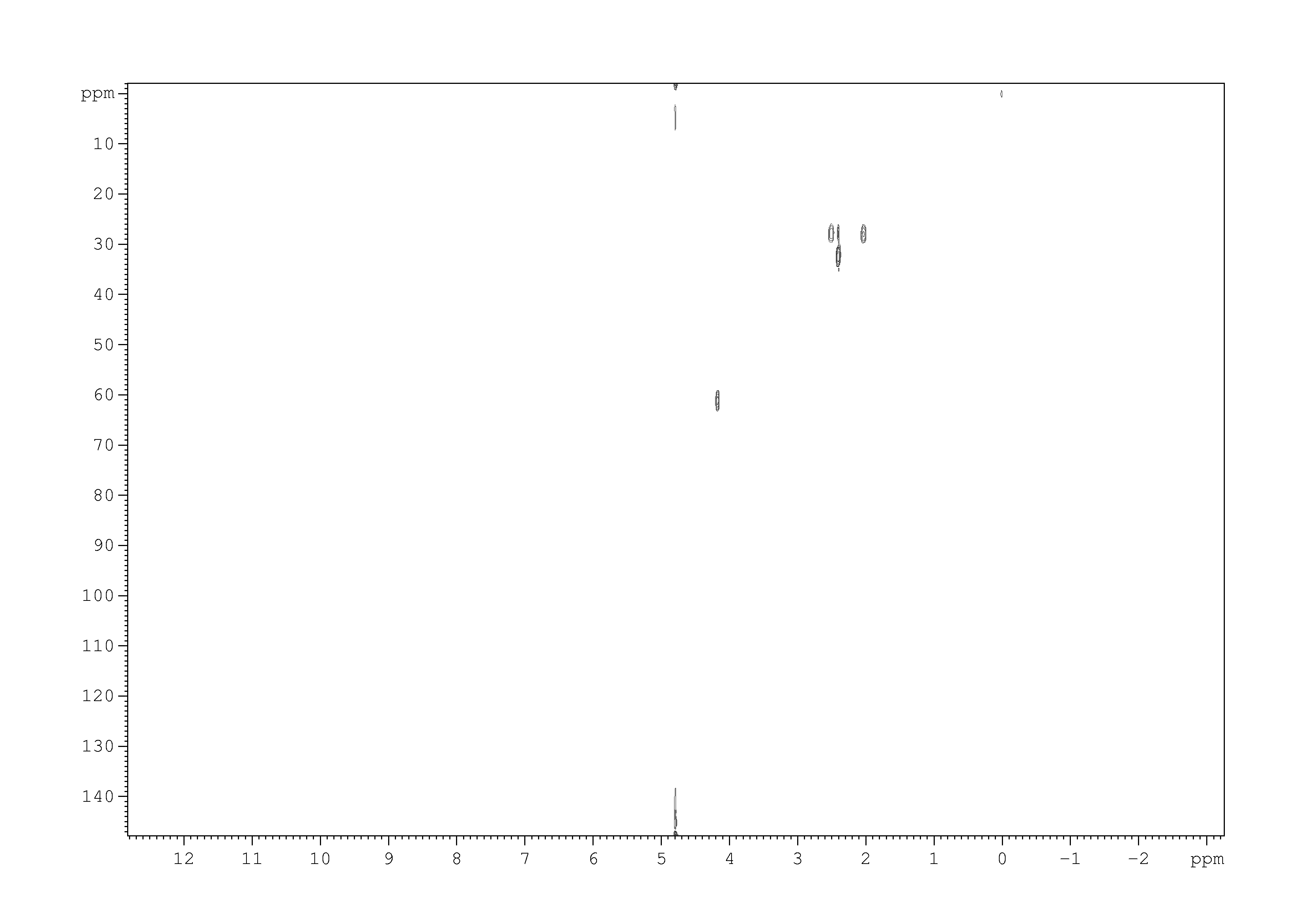 Spectrum for experiment #2: 2D [1H,13C]-HSQC