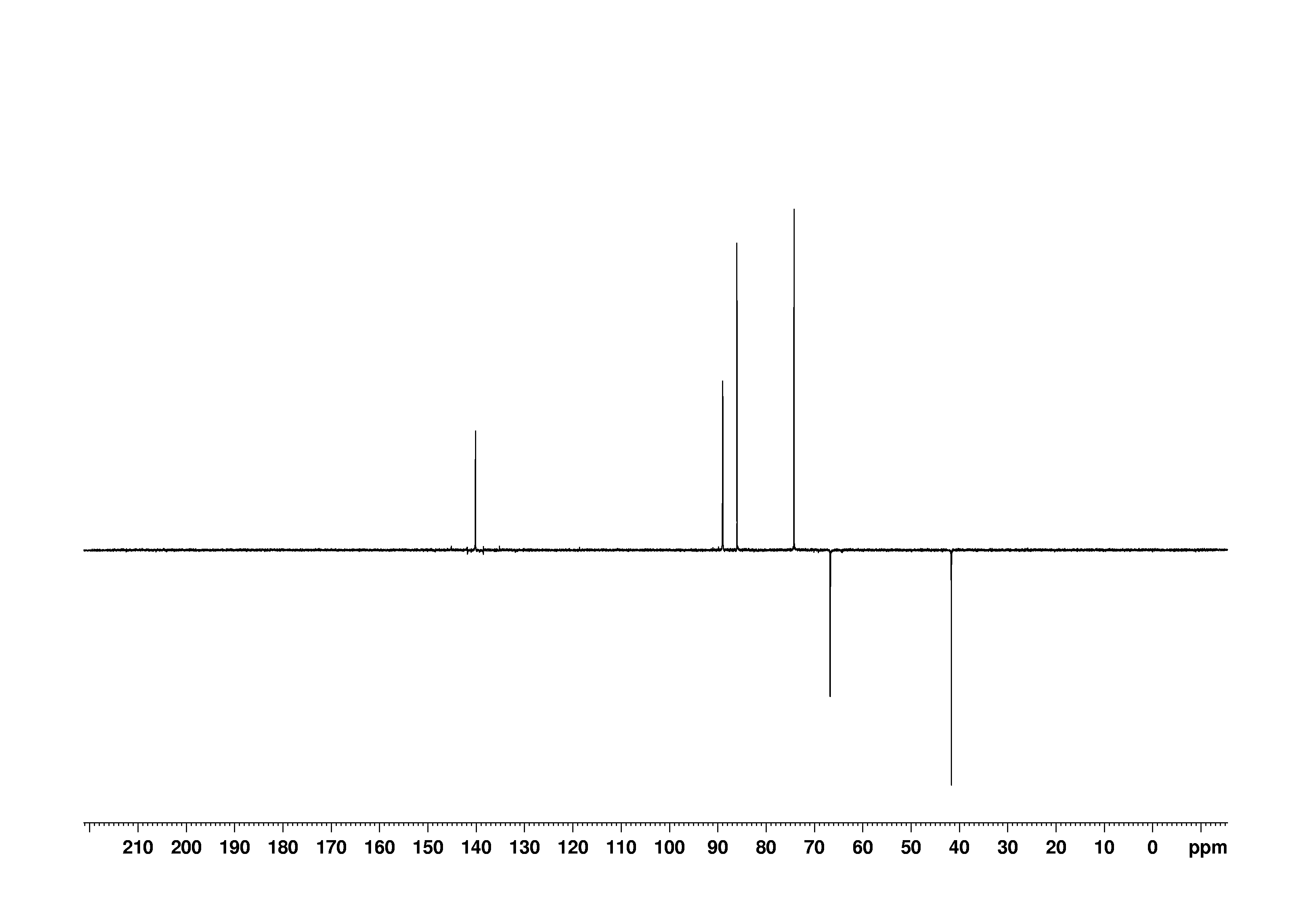 Spectrum for experiment #18: 1D DEPT135