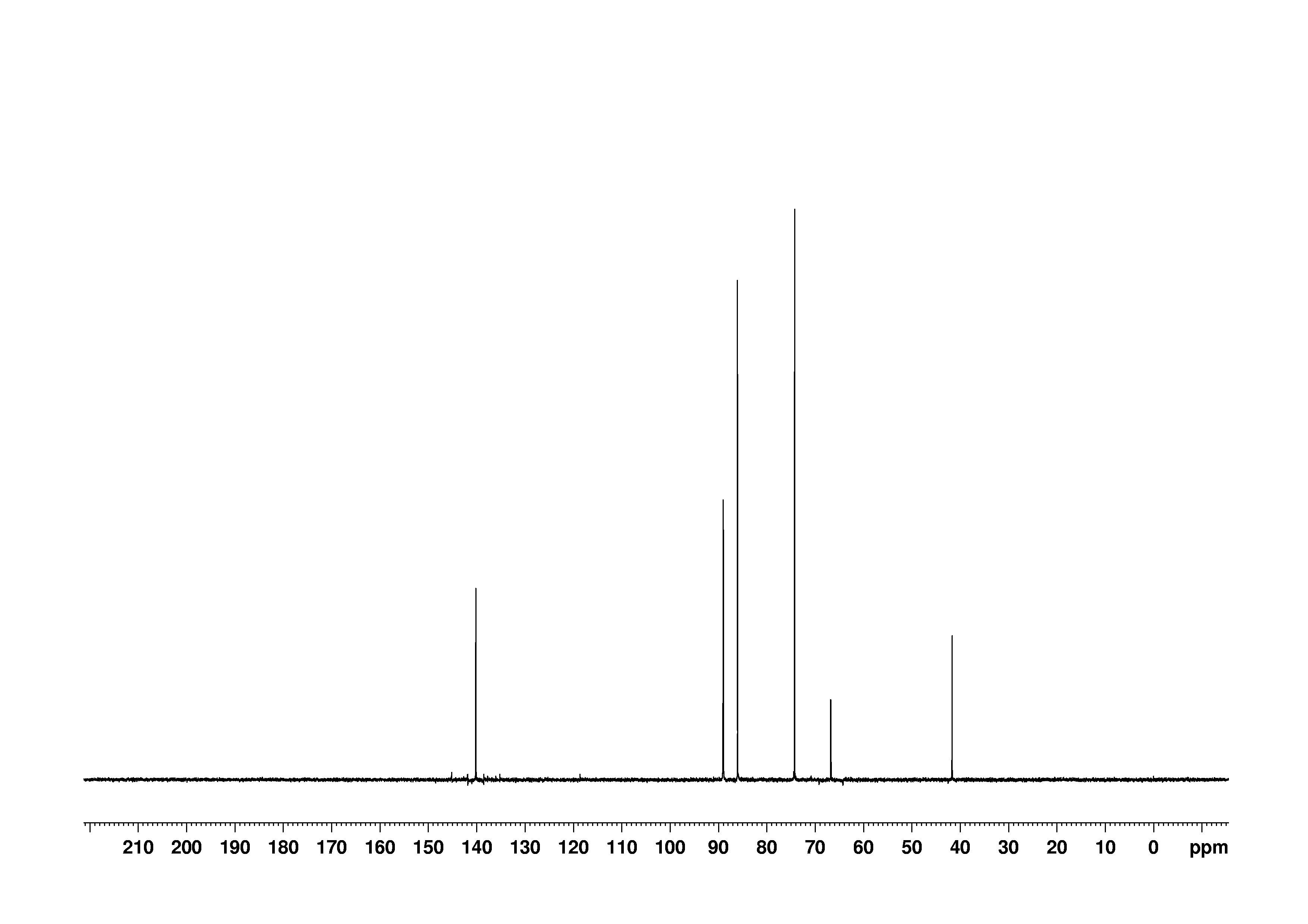 Spectrum for experiment #17: 1D DEPT90