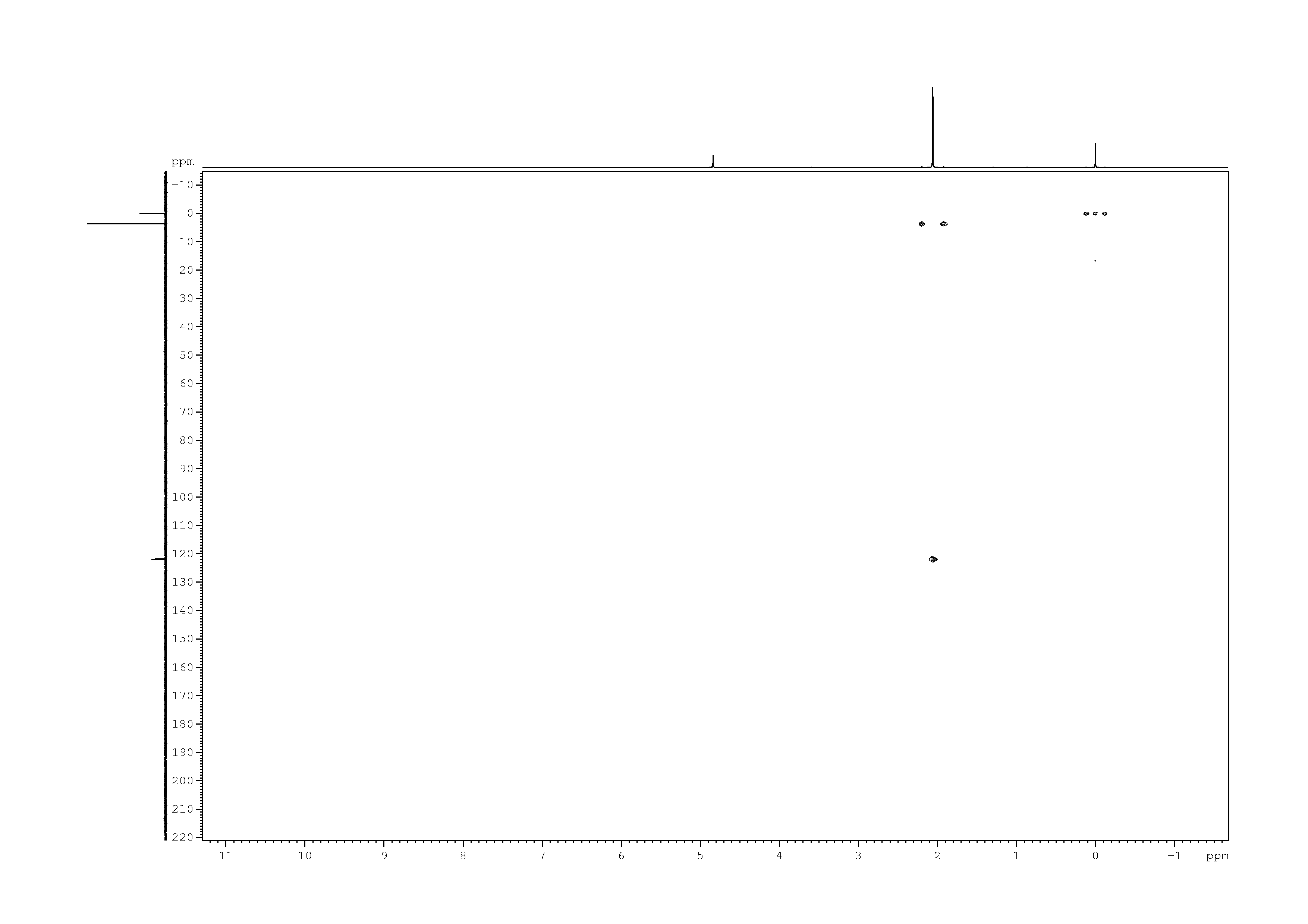 Spectrum for experiment #9: 2D [1H,13C]-HMBC
