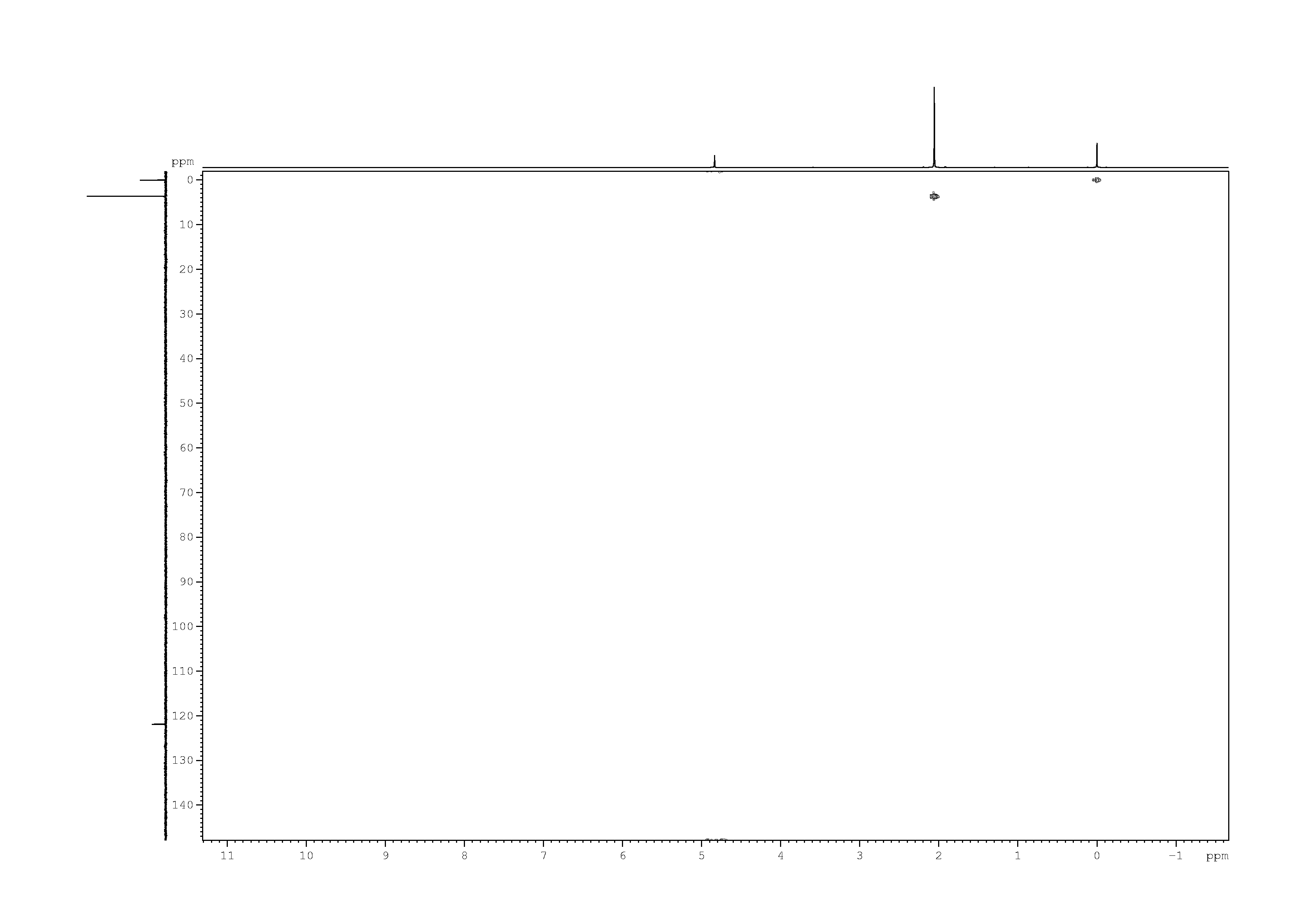 Spectrum for experiment #8: 2D [1H,13C]-HSQC