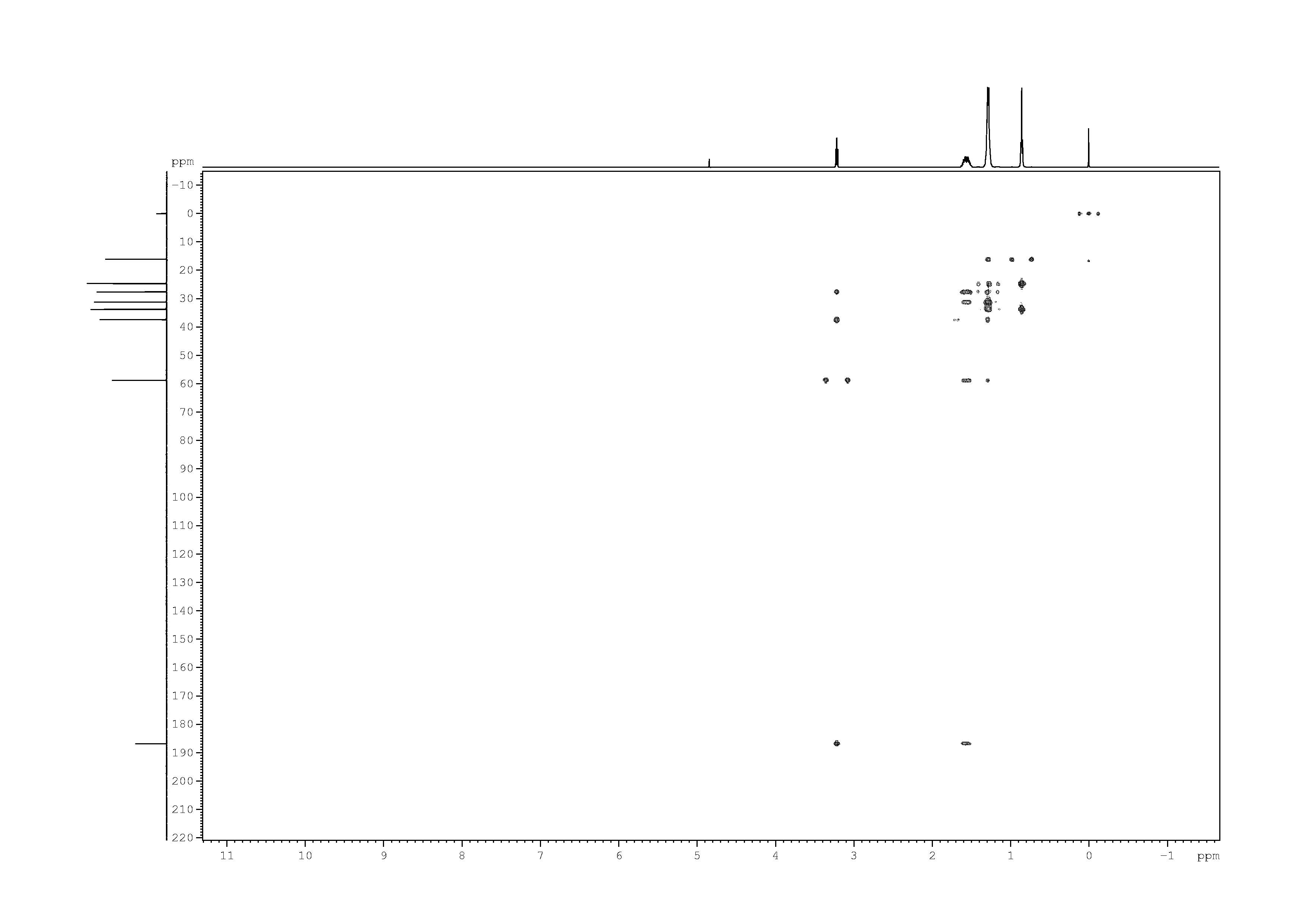 Spectrum for experiment #7: 2D [1H,13C]-HMBC