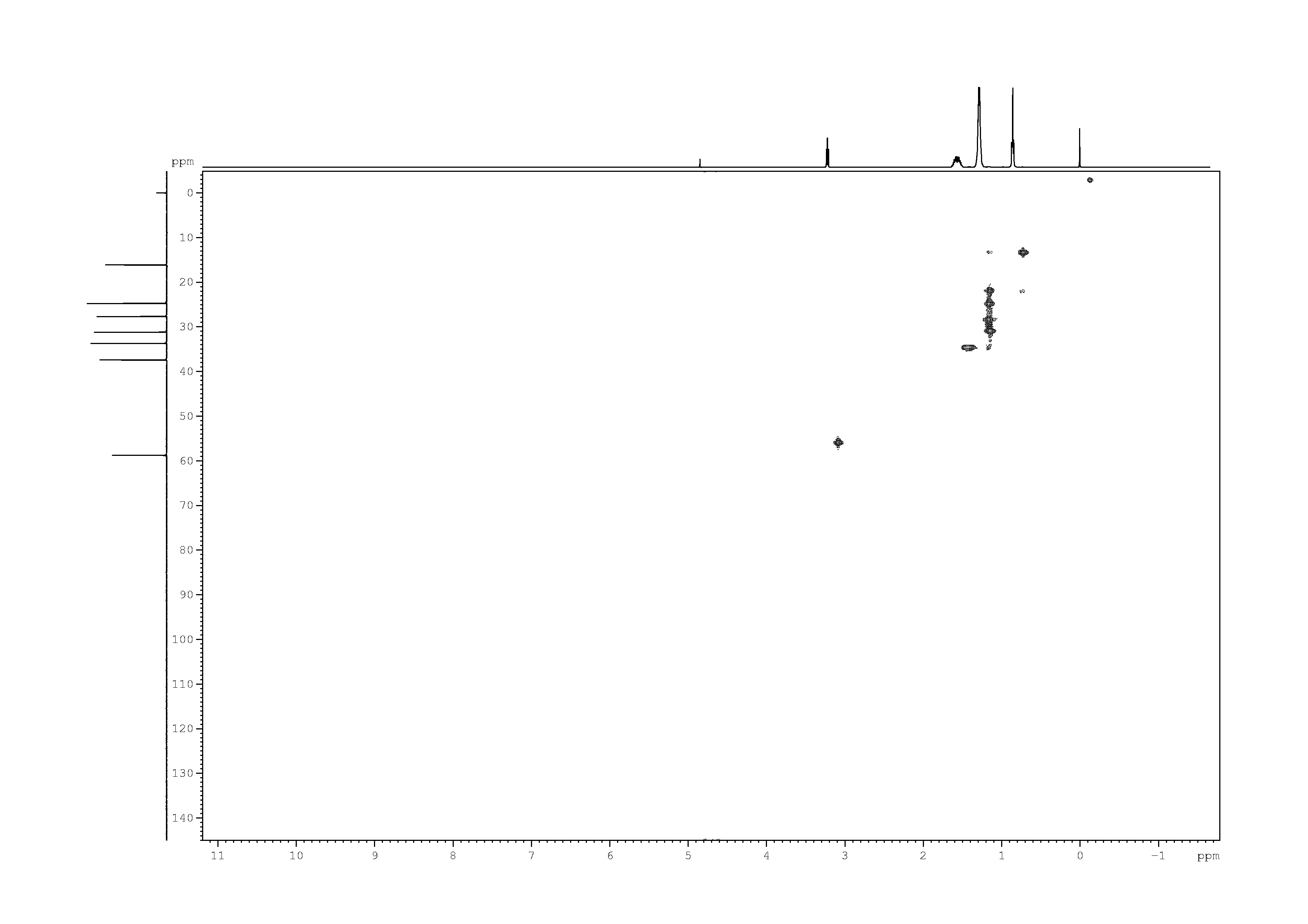 Spectrum for experiment #6: 2D [1H,13C]-HSQC