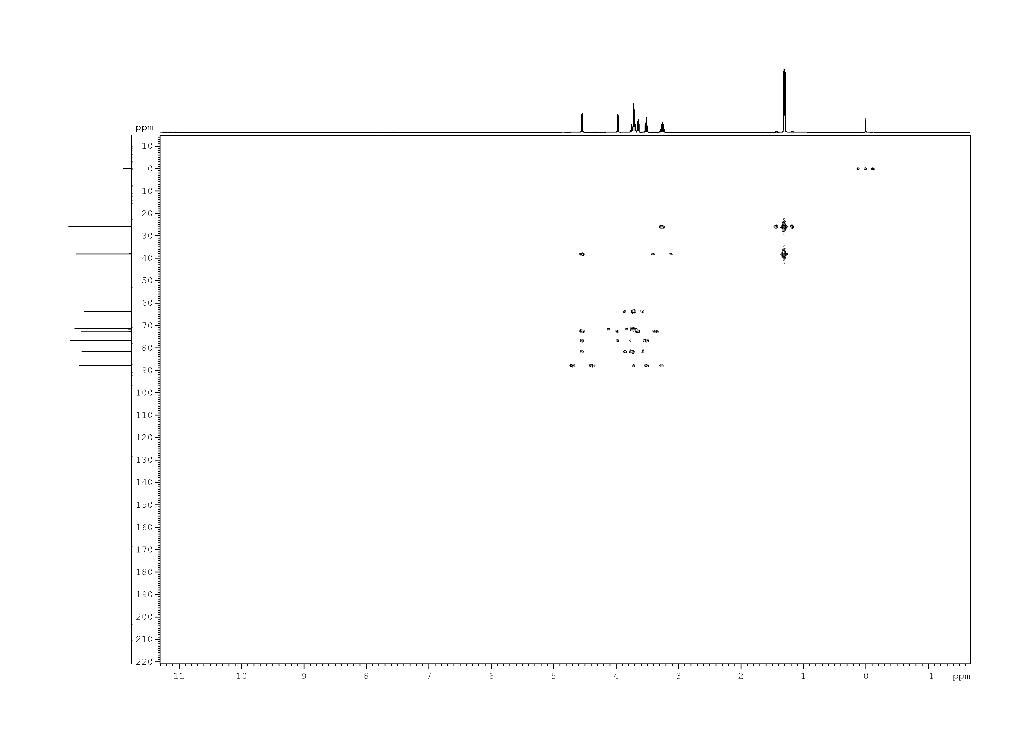 Spectrum for experiment #7: 2D [1H,13C]-HMBC