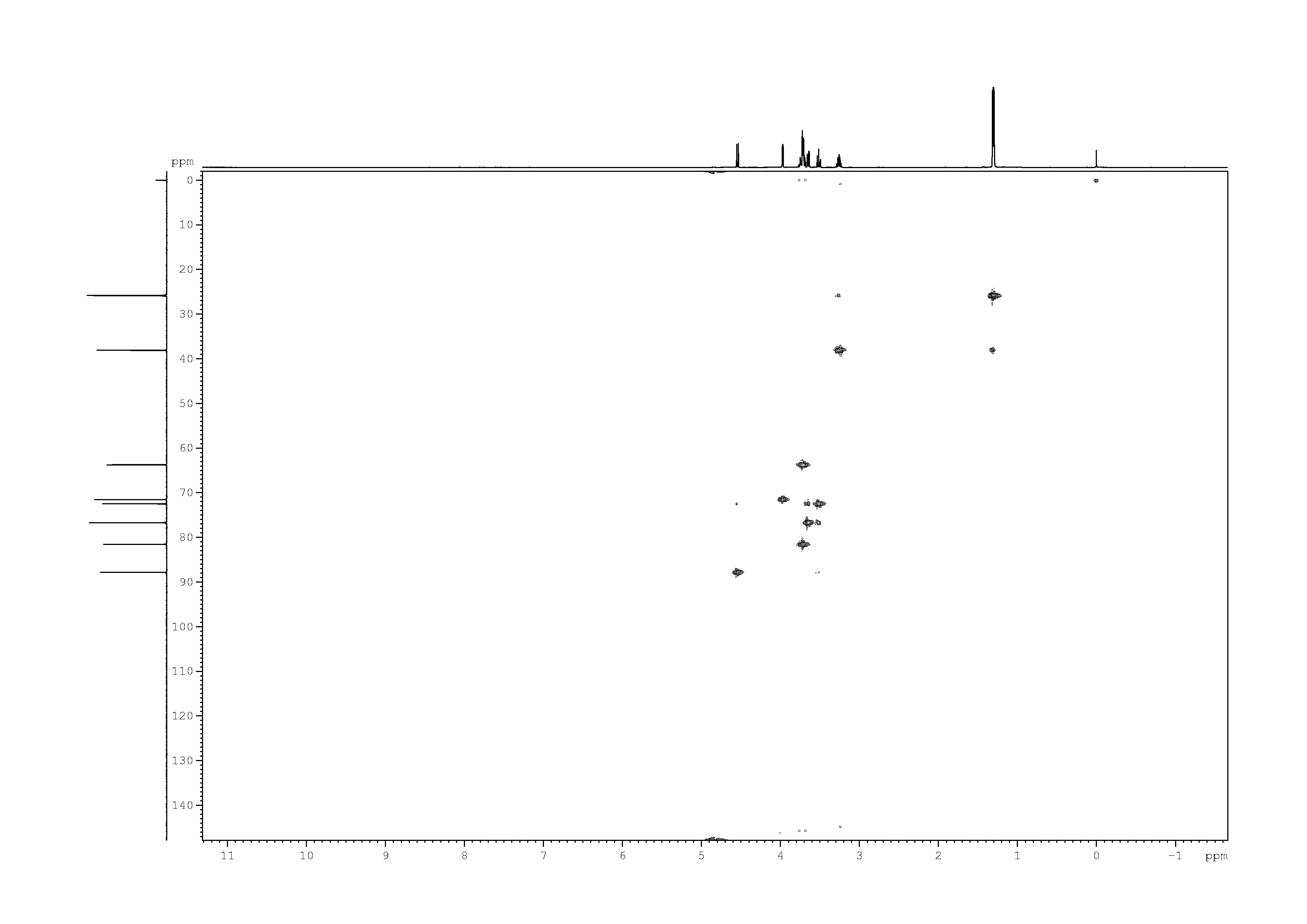 Spectrum for experiment #6: 2D [1H,13C]-HSQC
