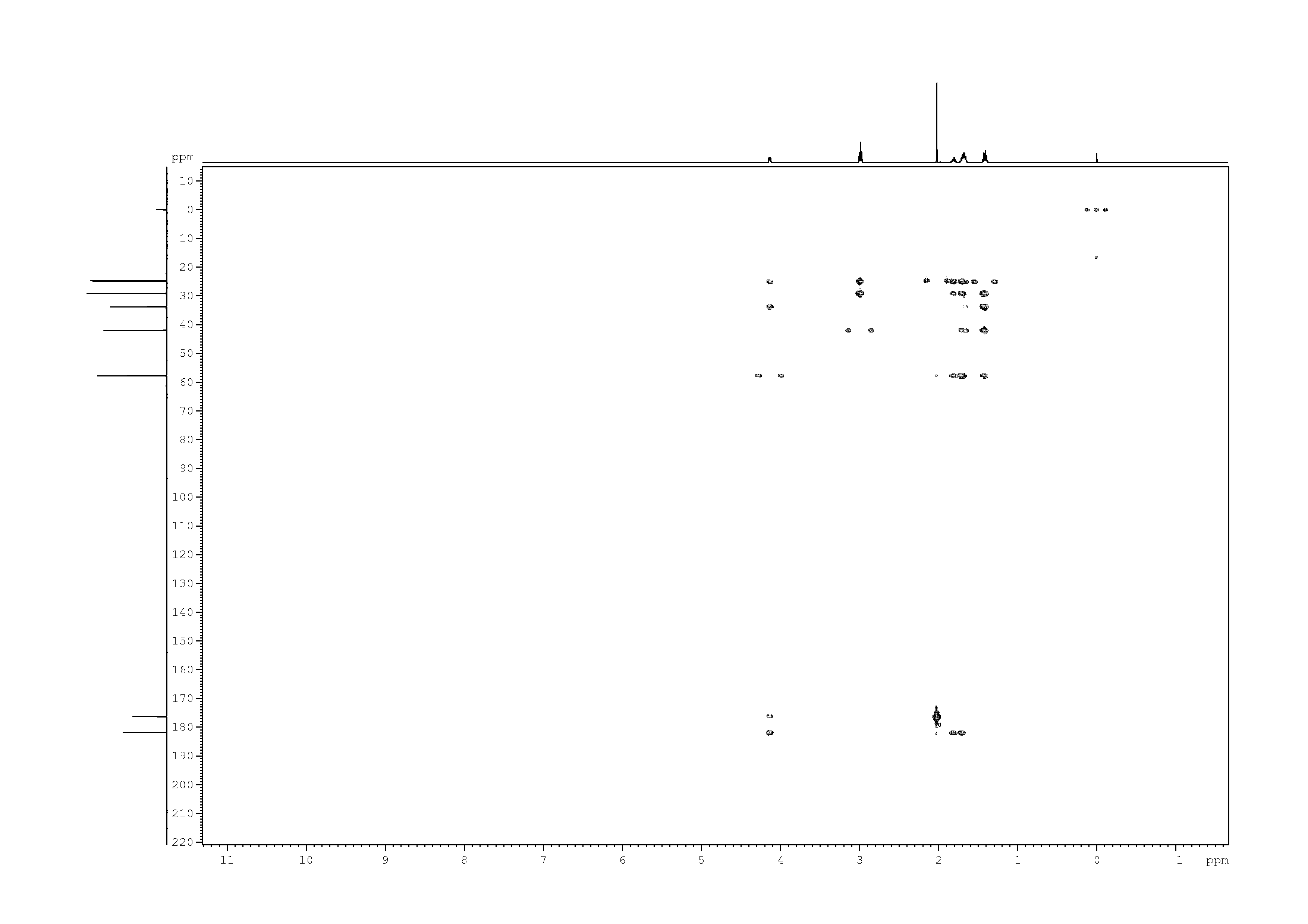Spectrum for experiment #7: 2D [1H,13C]-HMBC