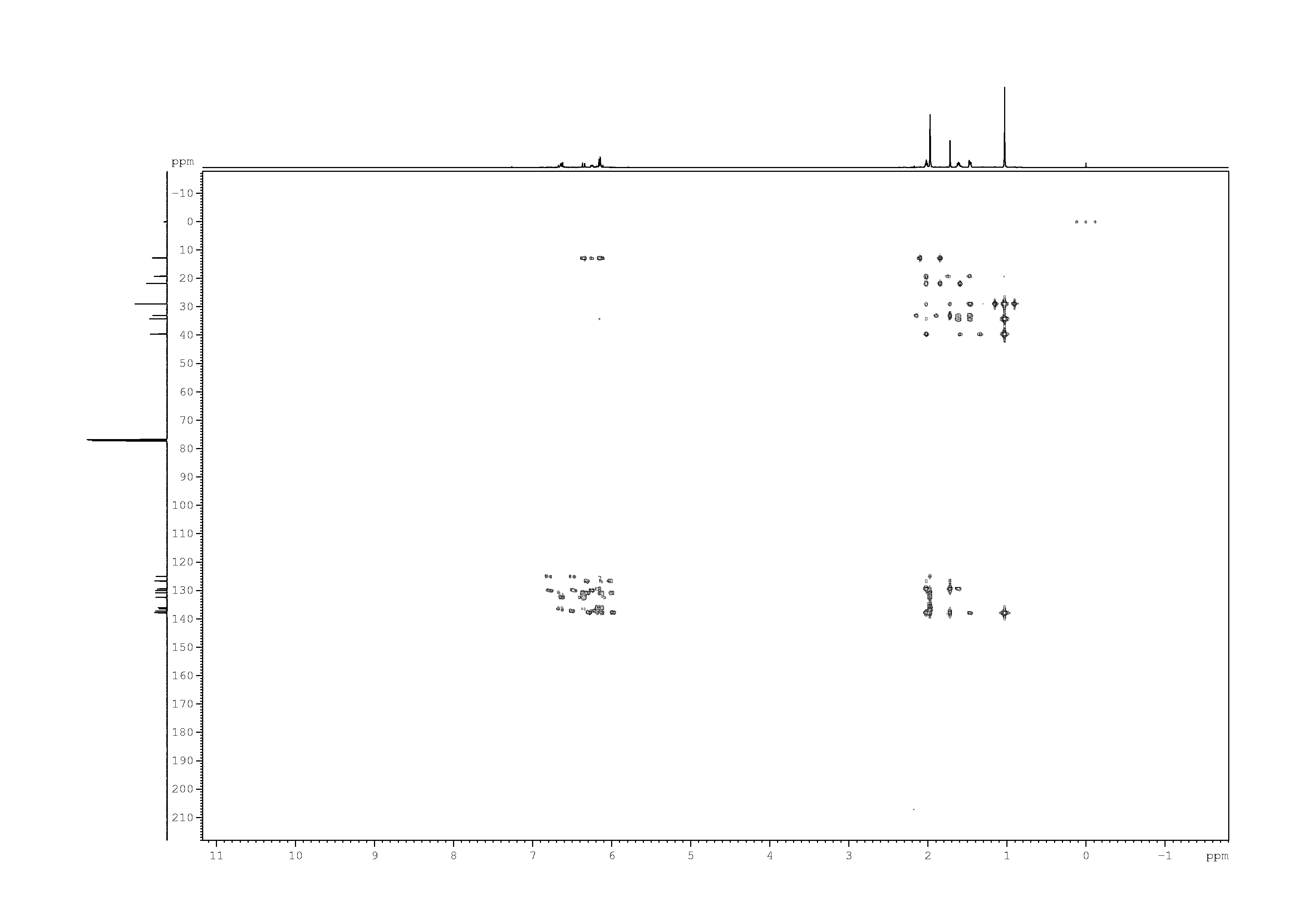 Spectrum for experiment #7: 2D [1H,13C]-HMBC
