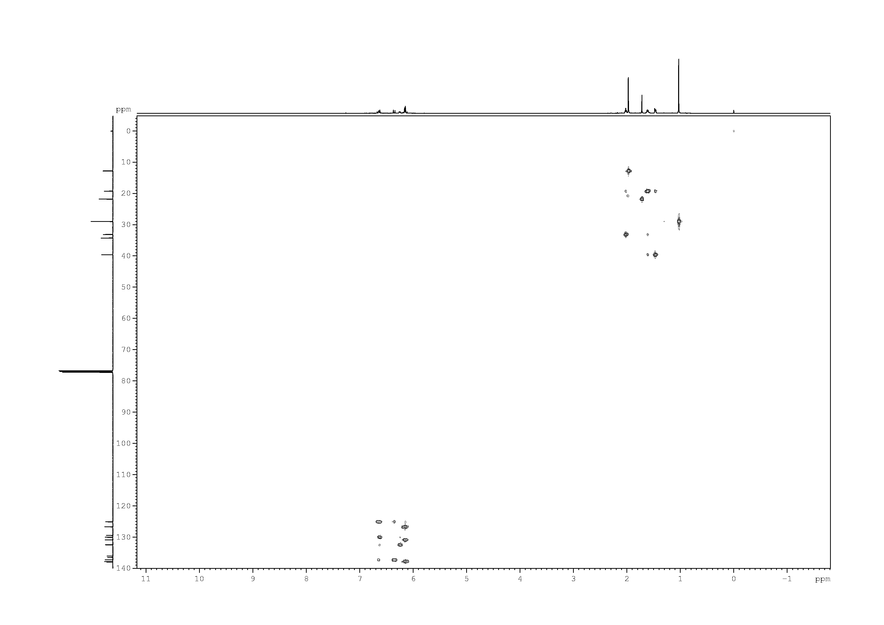 Spectrum for experiment #6: 2D [1H,13C]-HSQC