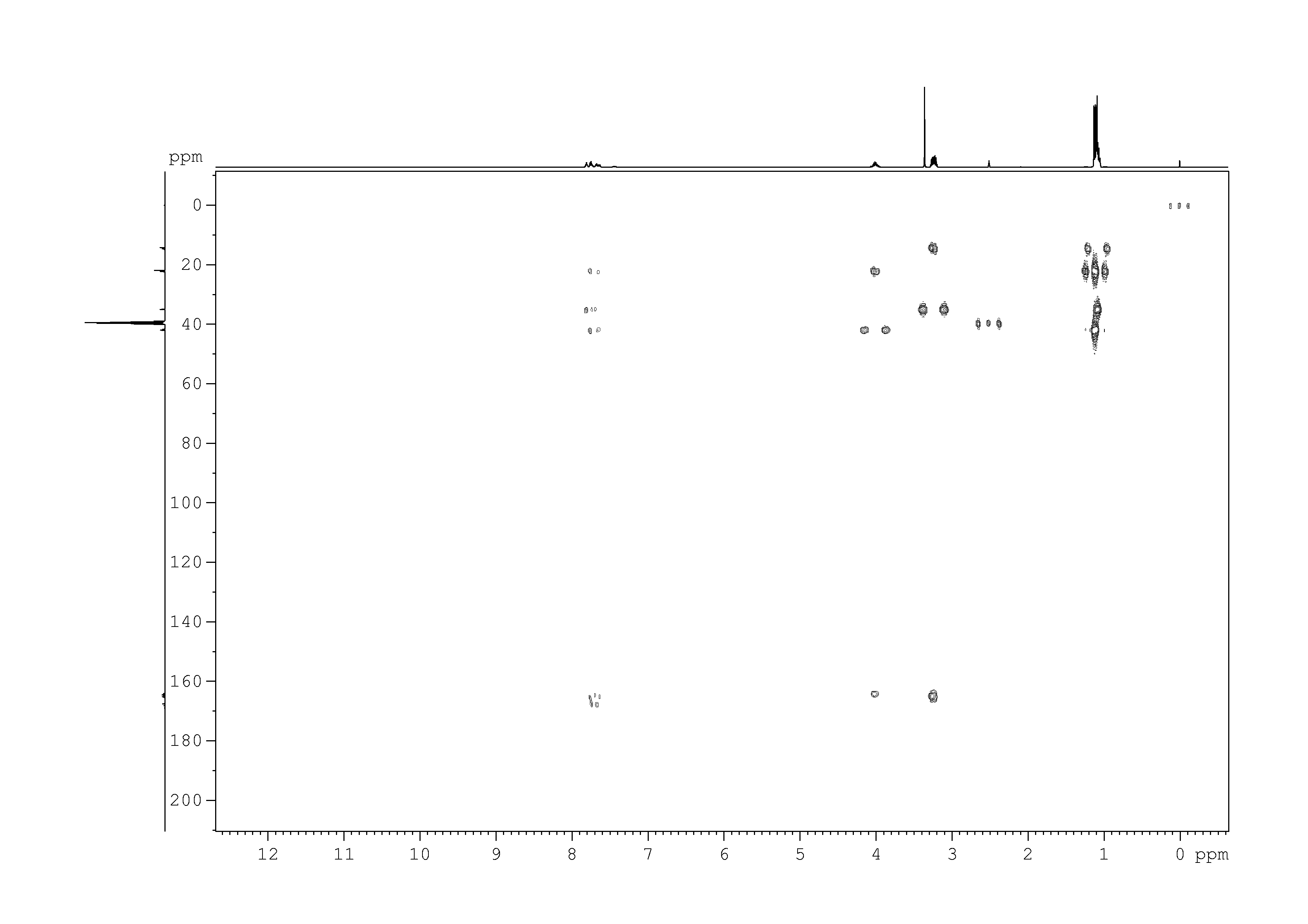 Spectrum for experiment #9: 2D [1H,13C]-HMBC
