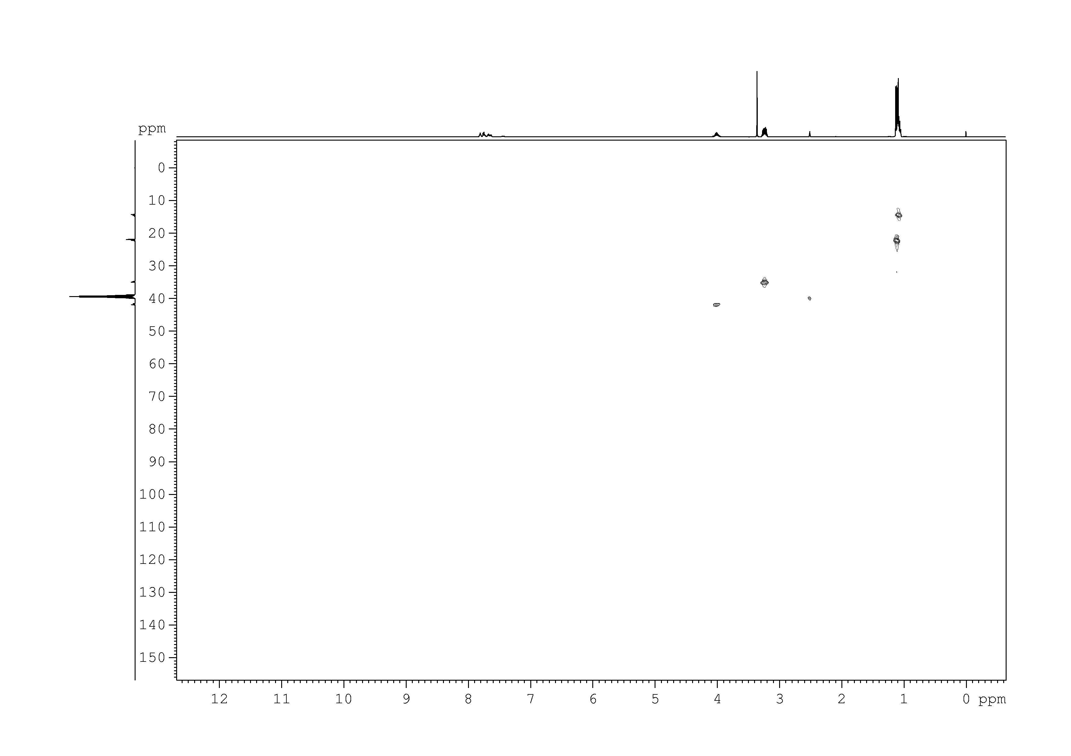 Spectrum for experiment #8: 2D [1H,13C]-HSQC