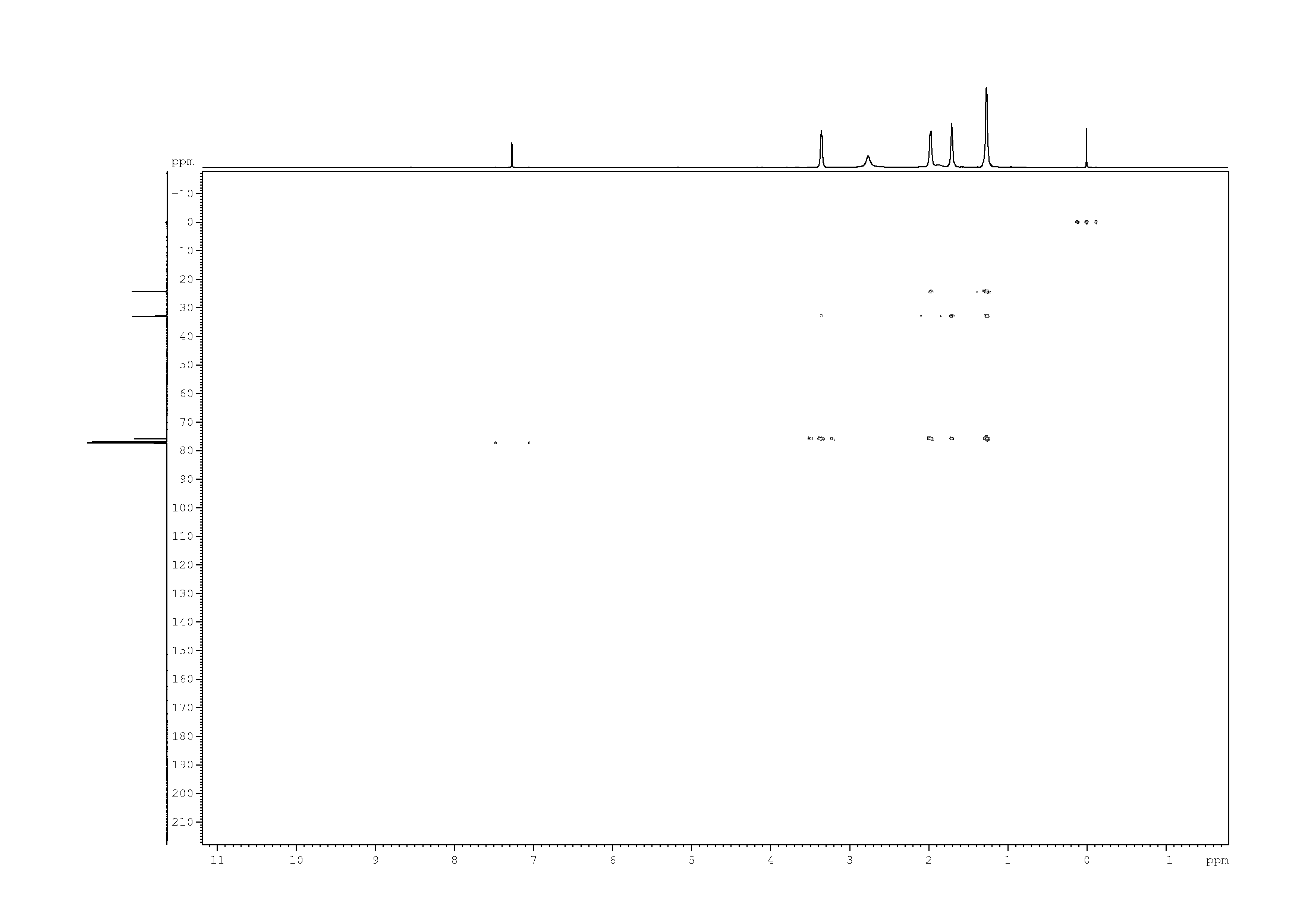 Spectrum for experiment #7: 2D [1H,13C]-HMBC