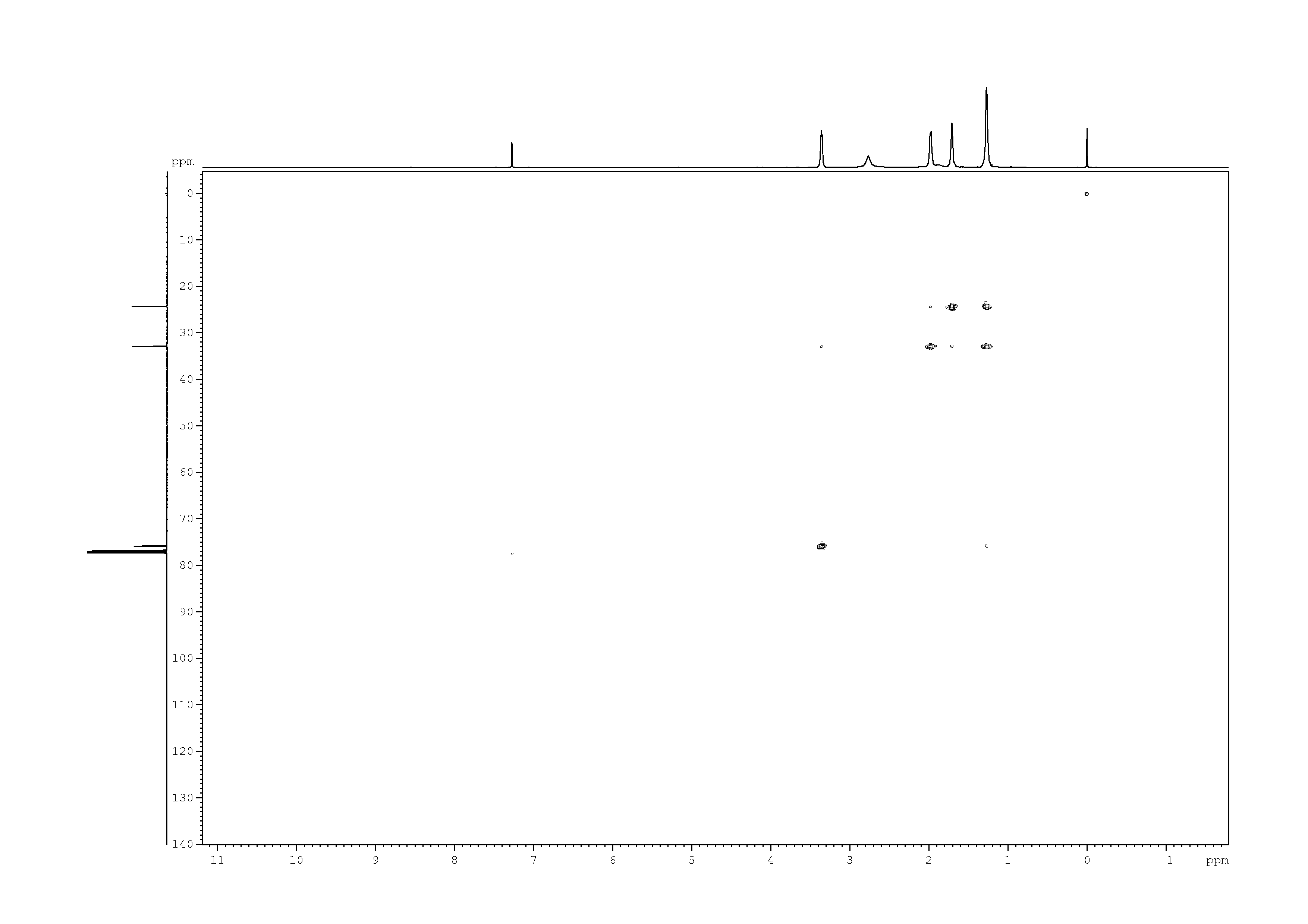 Spectrum for experiment #6: 2D [1H,13C]-HSQC